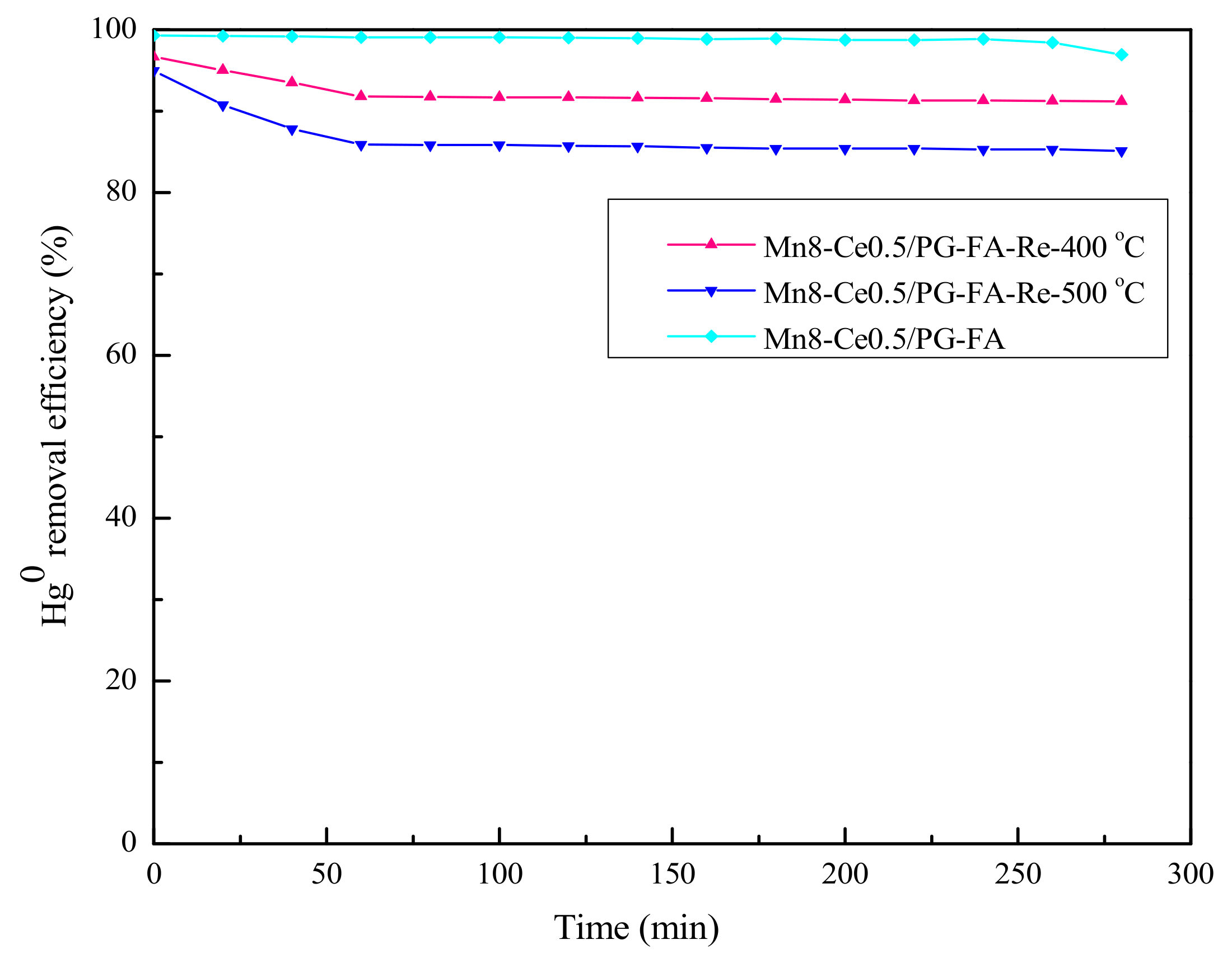 Catalysts 12 00662 g009