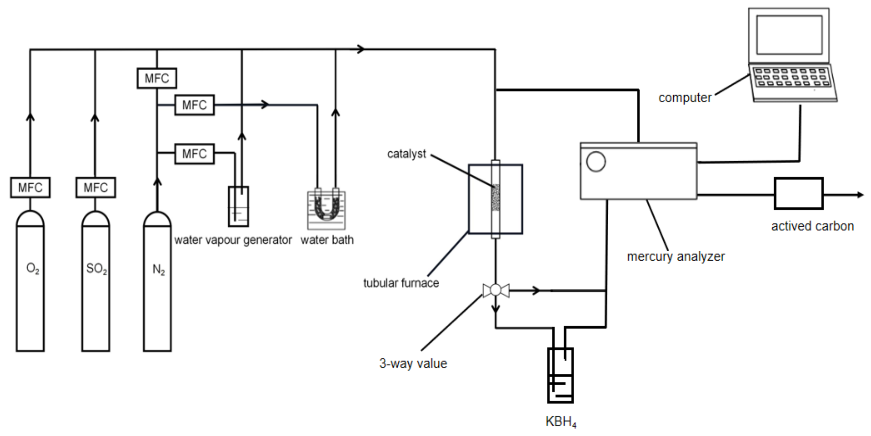 Catalysts 12 00662 g010