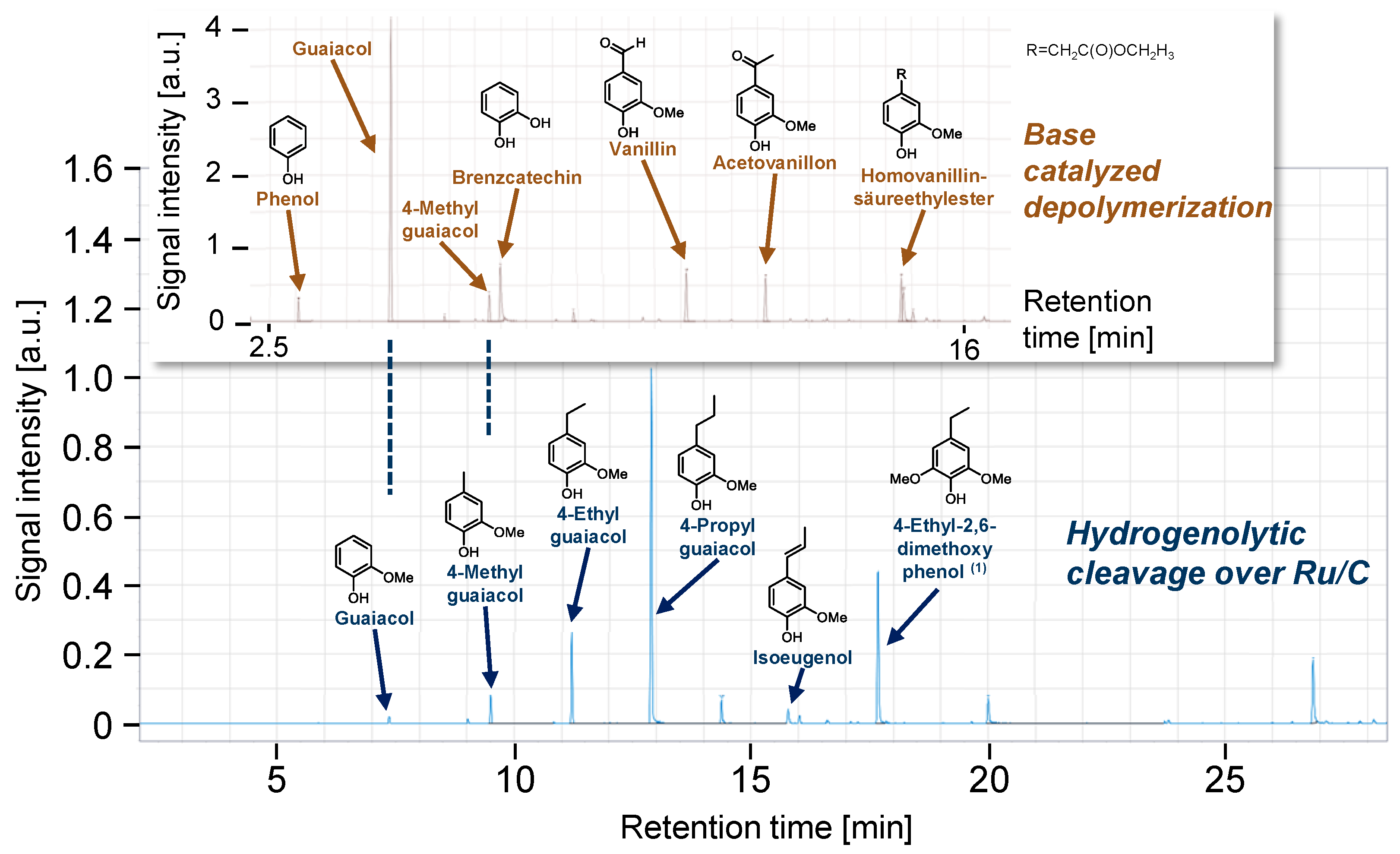Catalysts 12 00664 g003