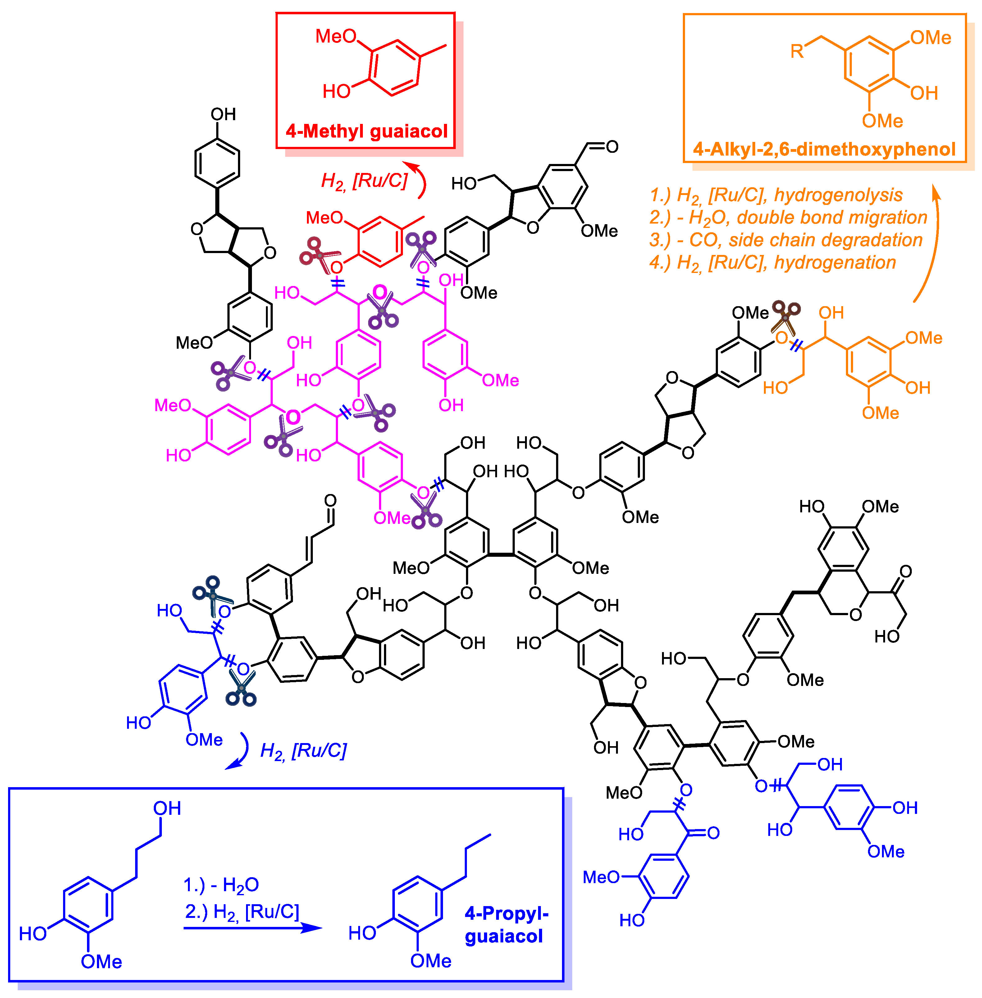 Catalysts 12 00664 sch003