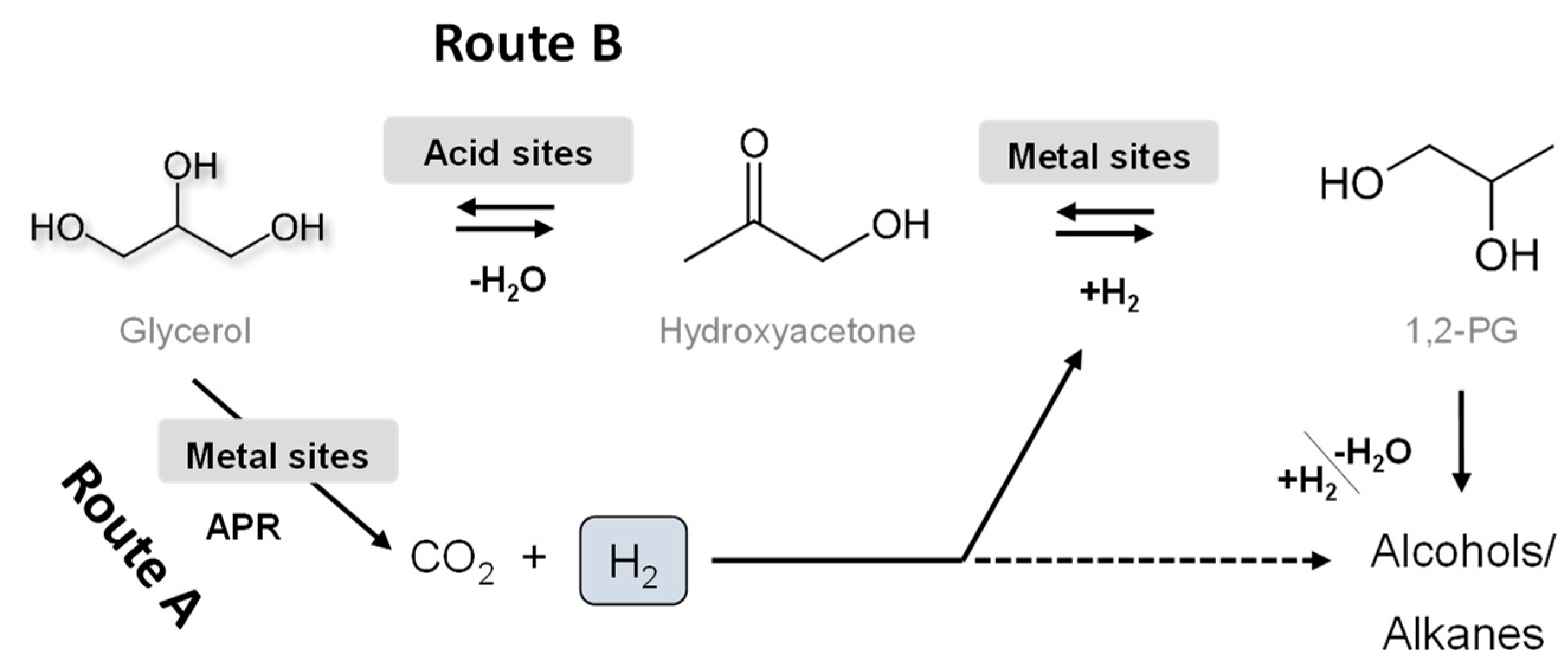 Catalysts 12 00668 sch001 Catalysts 12 00668 sch001