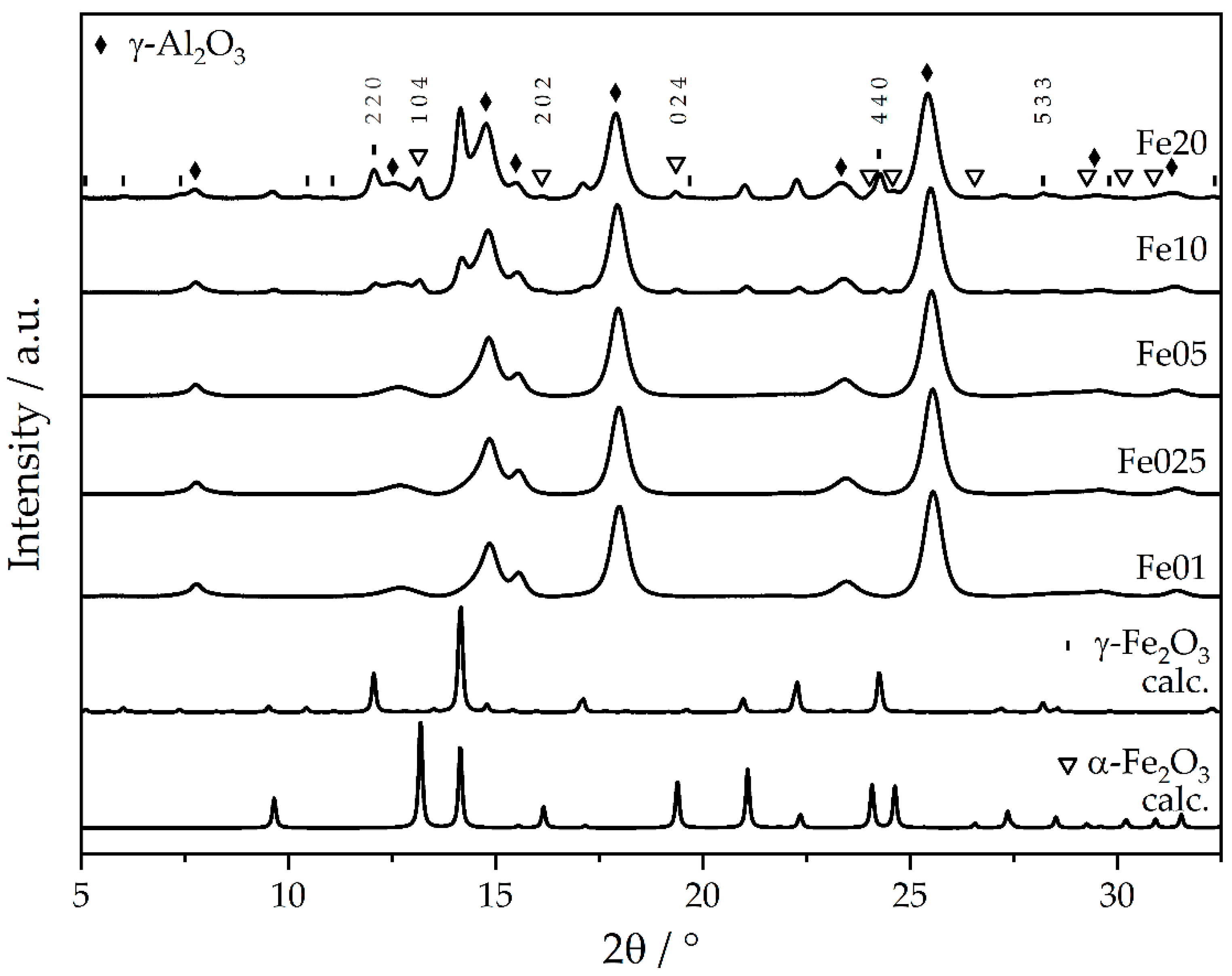 Catalysts 12 00675 g001