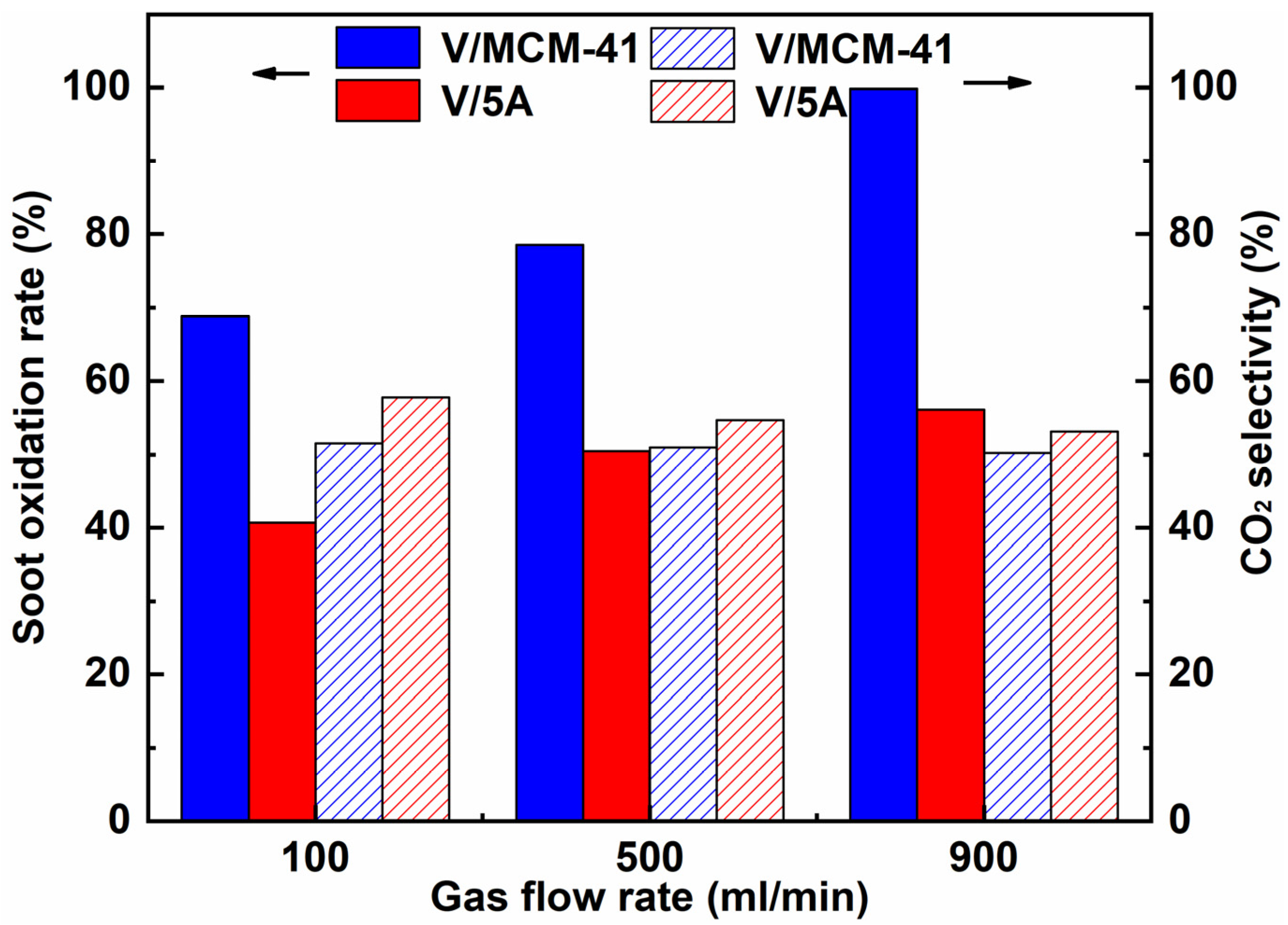 Catalysts 12 00677 g007