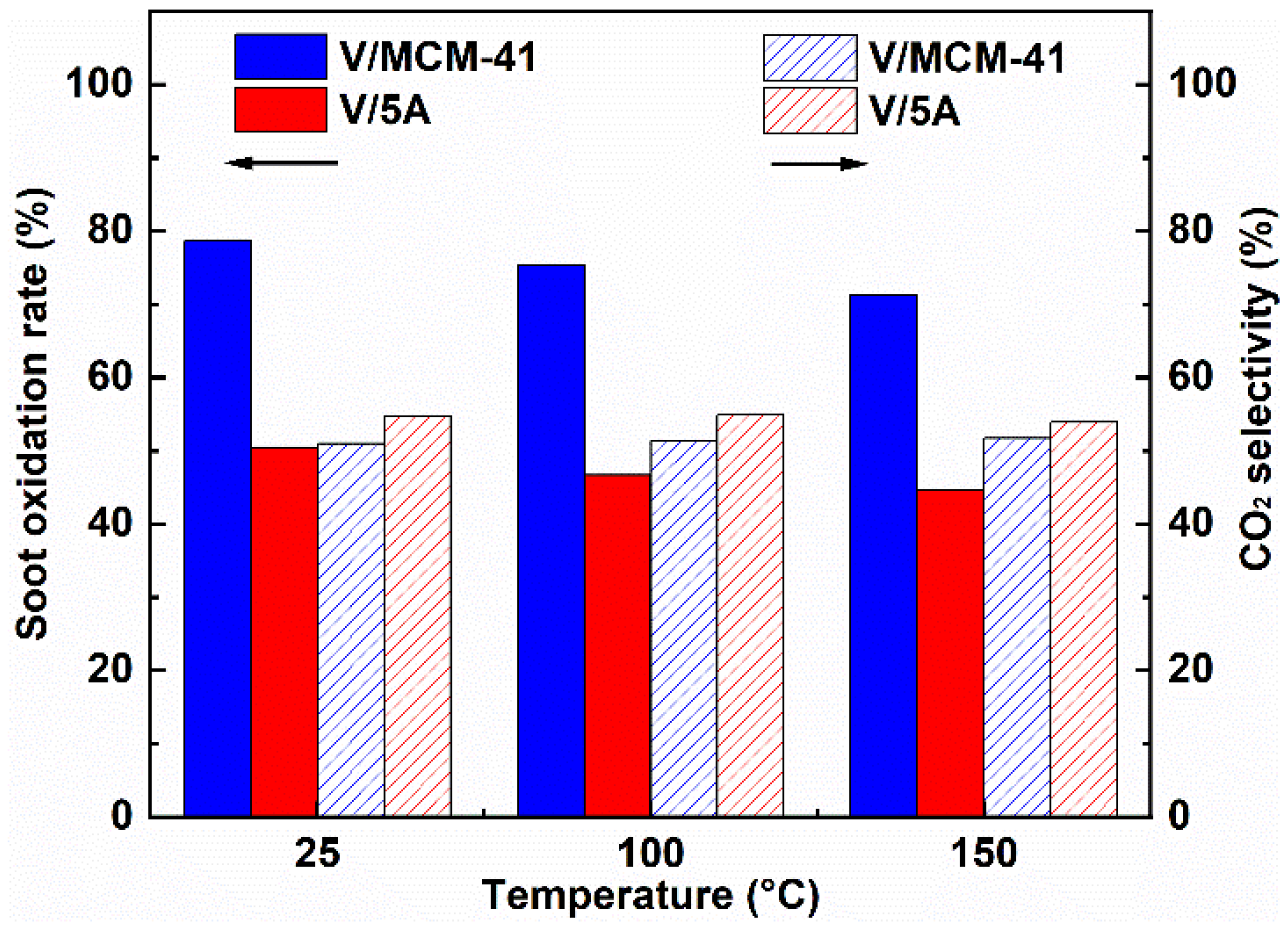 Catalysts 12 00677 g008
