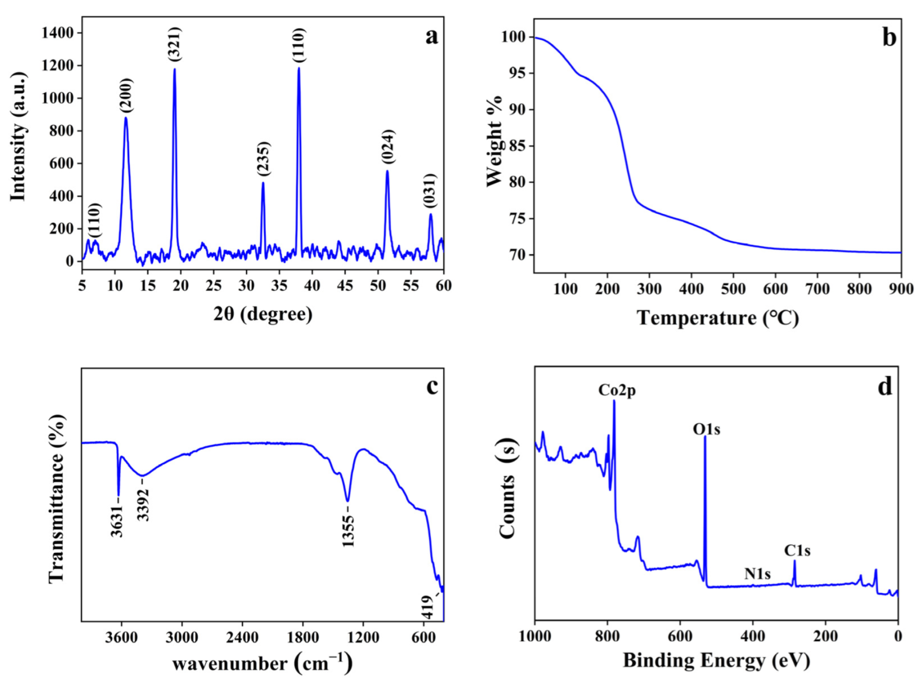 Catalysts 12 00679 g002