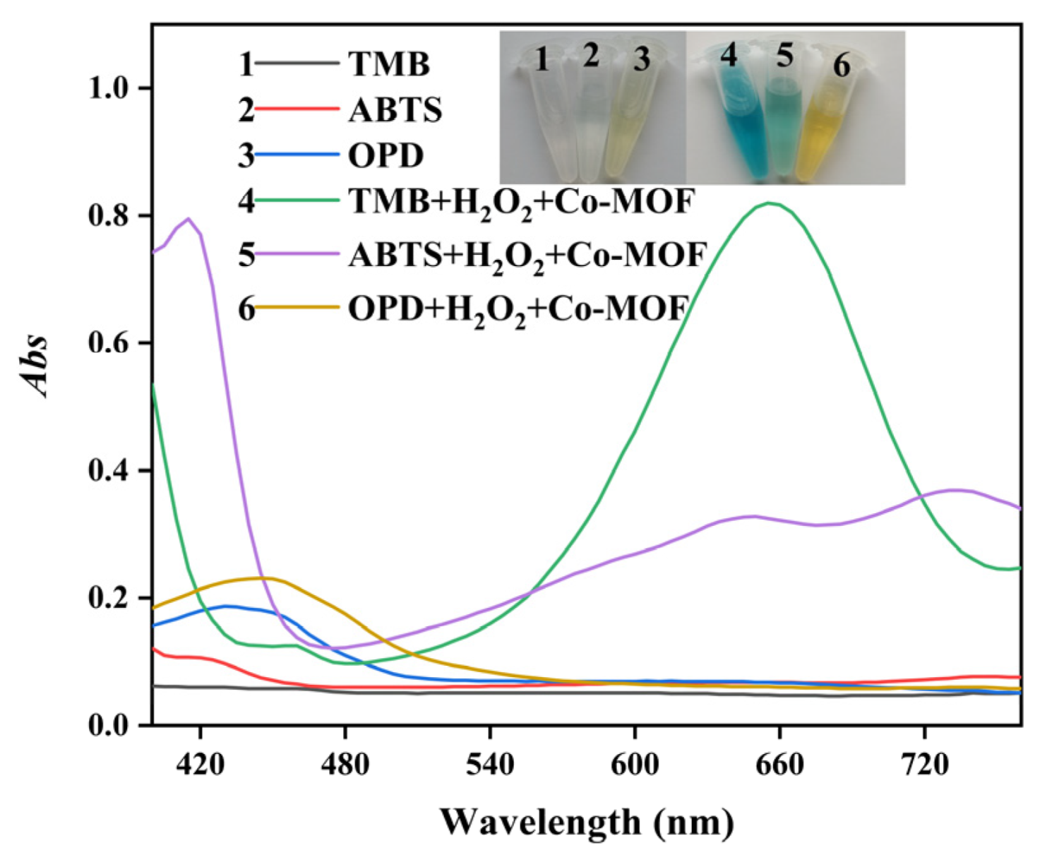 Catalysts 12 00679 g003