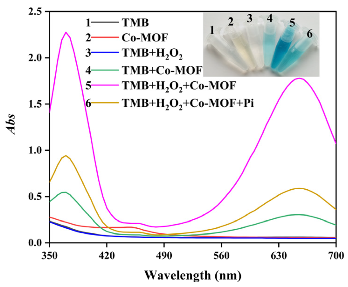 Catalysts 12 00679 g005