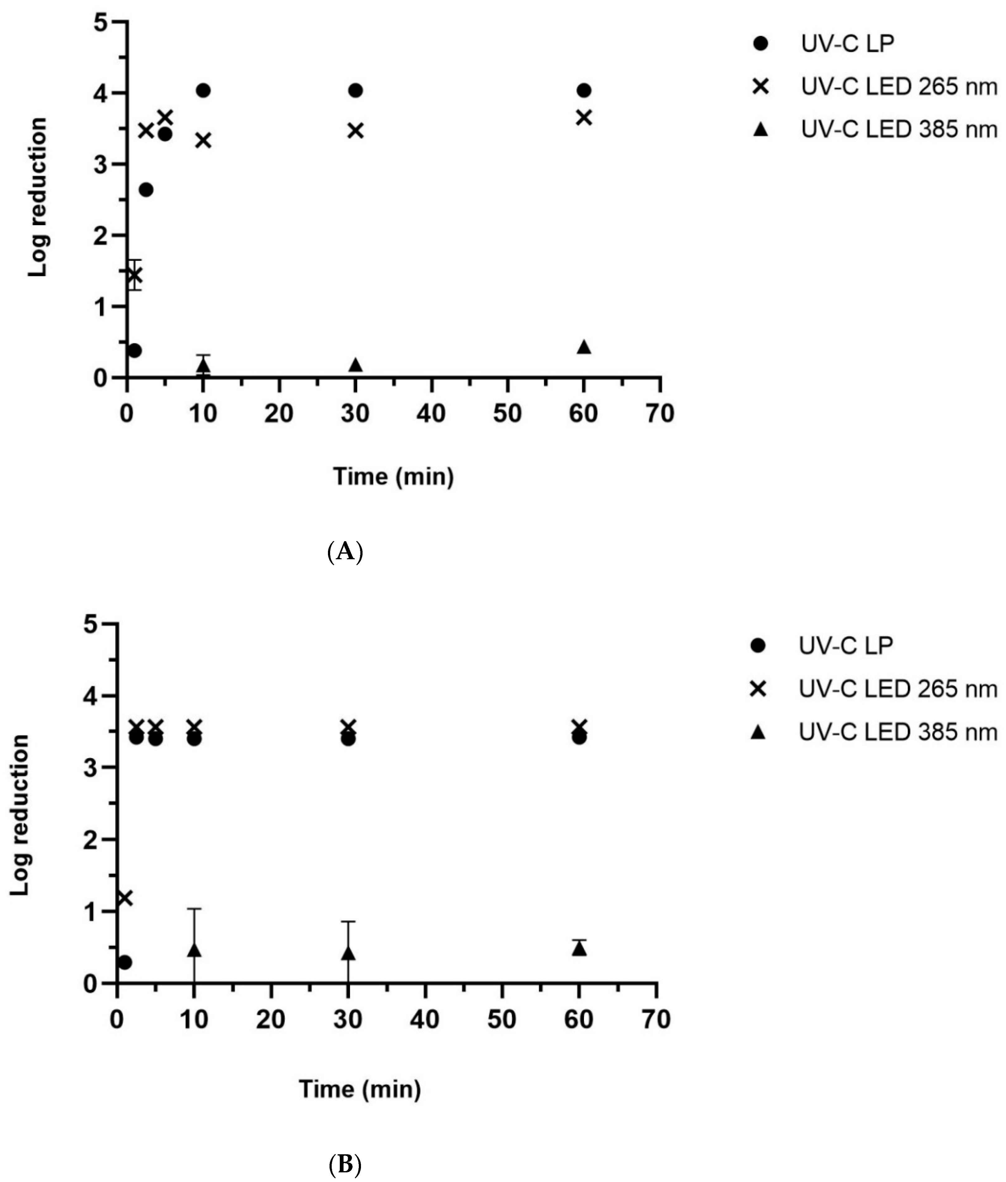 Catalysts 12 00680 g002