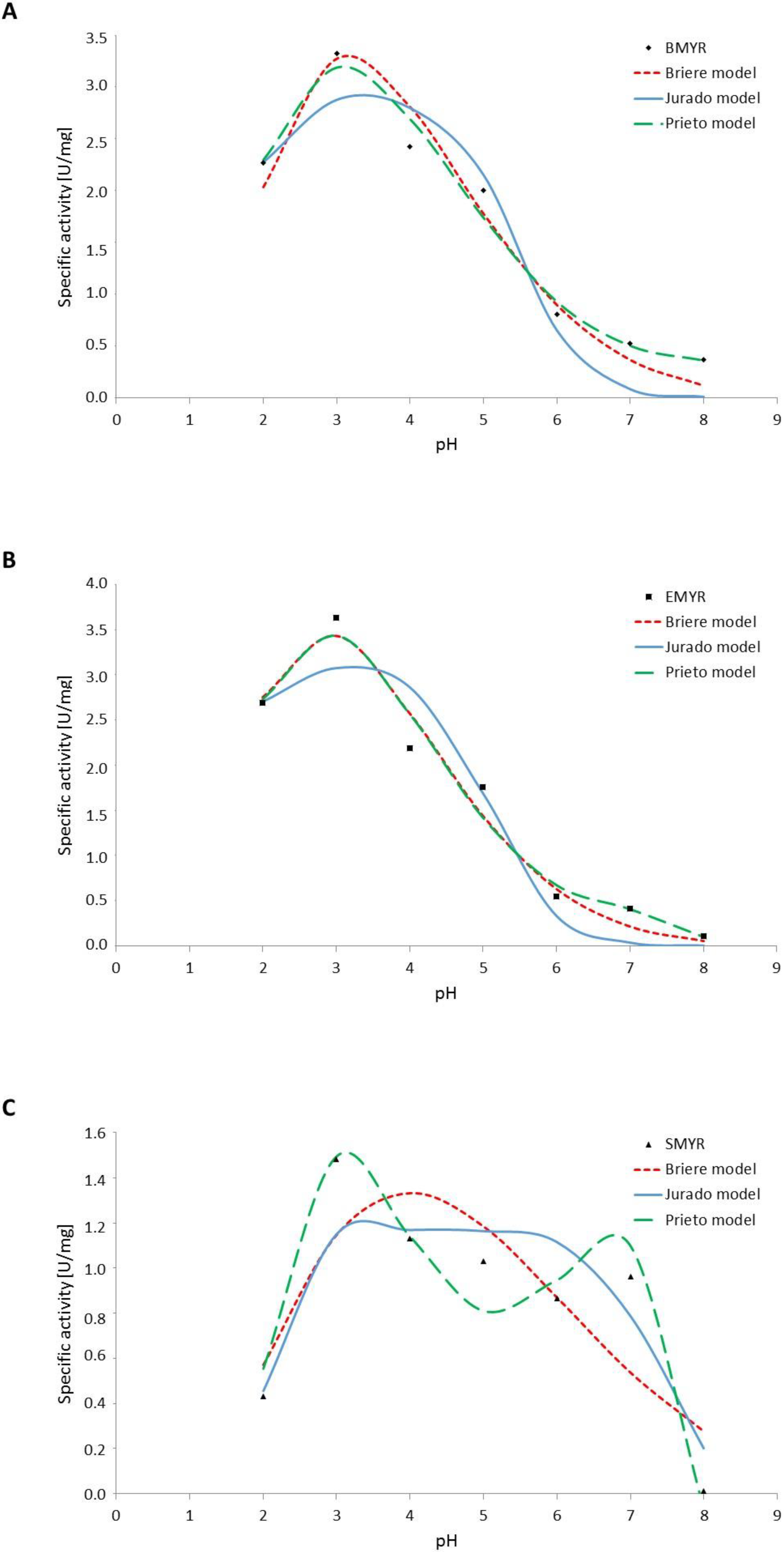 Catalysts 12 00683 g004