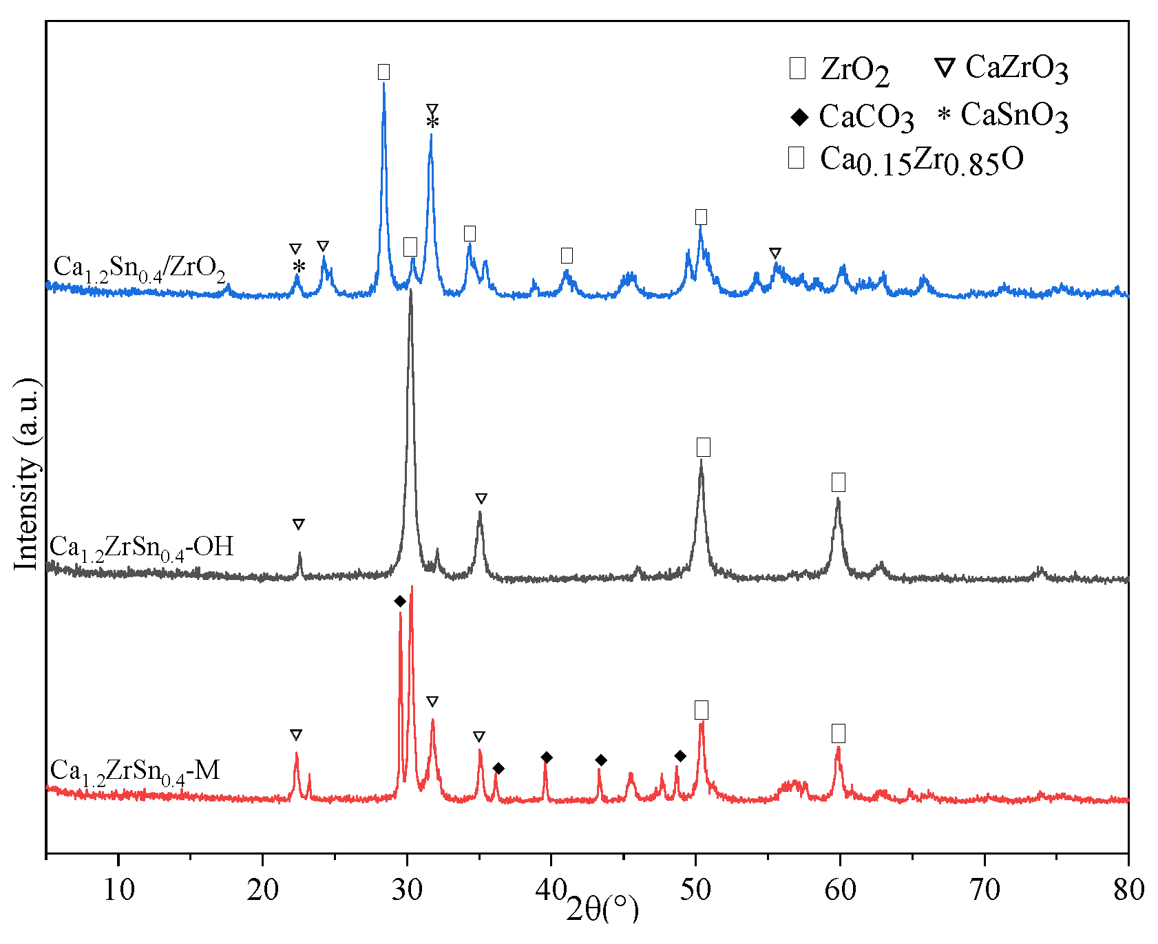 Catalysts 12 00685 g002