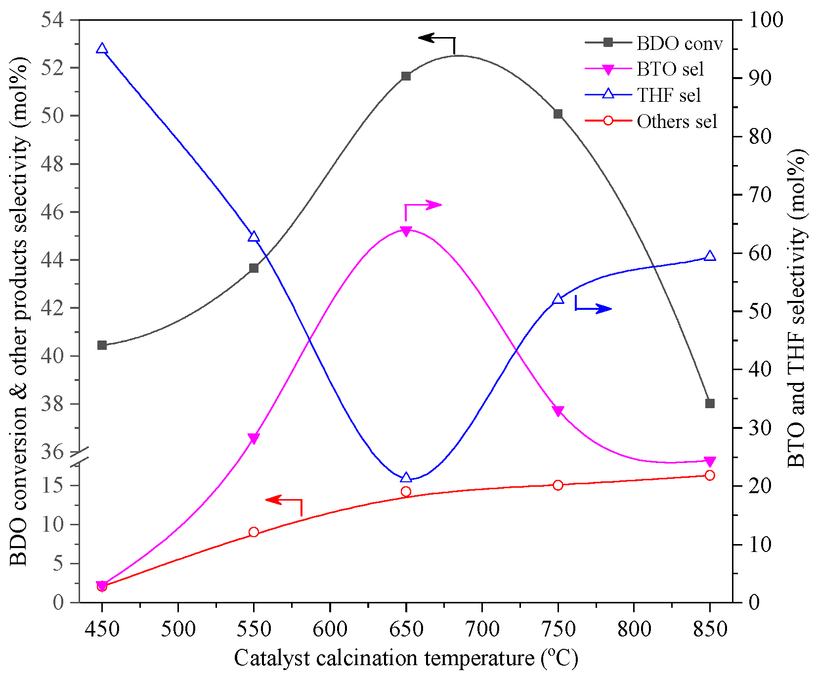 Catalysts 12 00685 g004