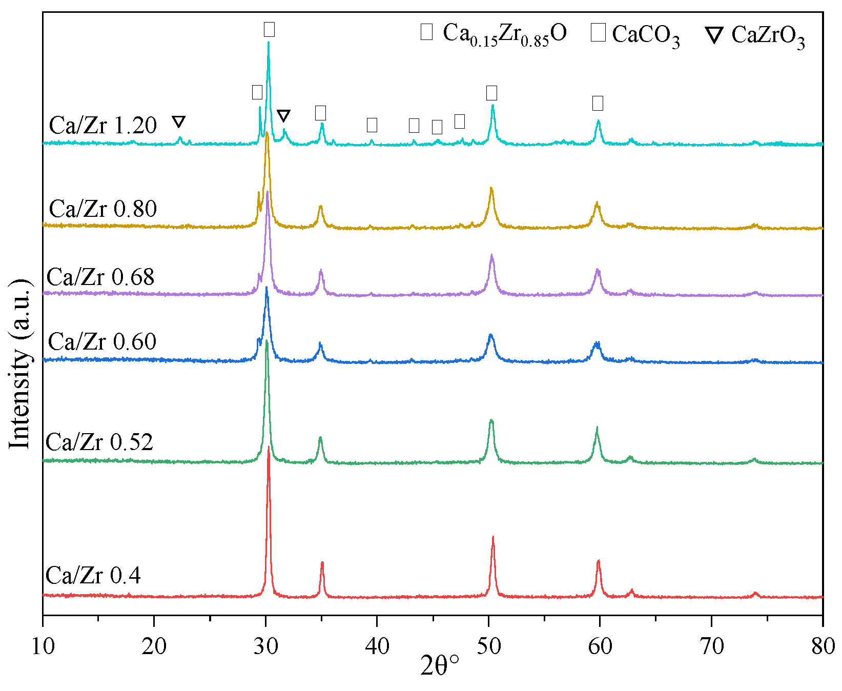 Catalysts 12 00685 g005