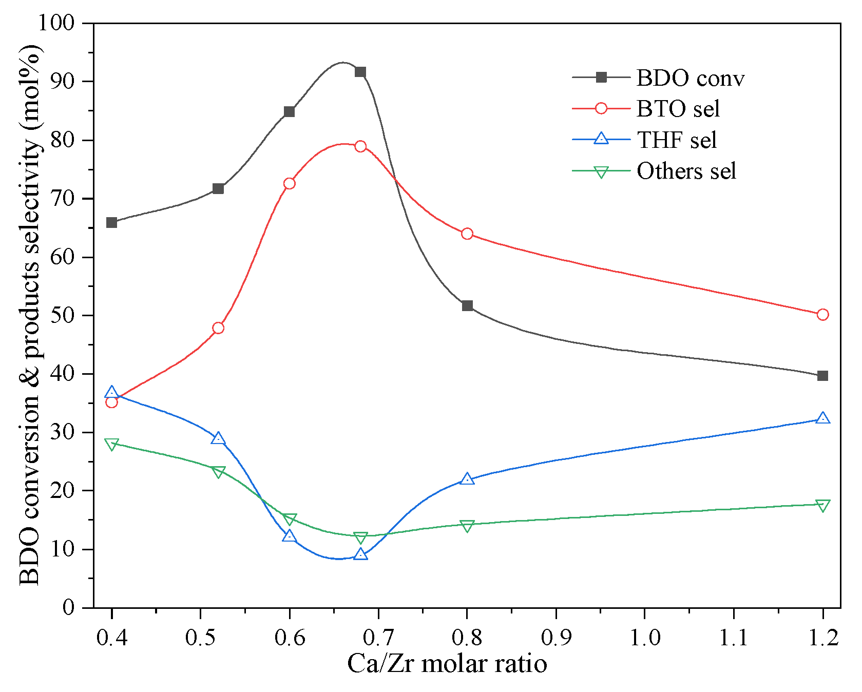 Catalysts 12 00685 g006