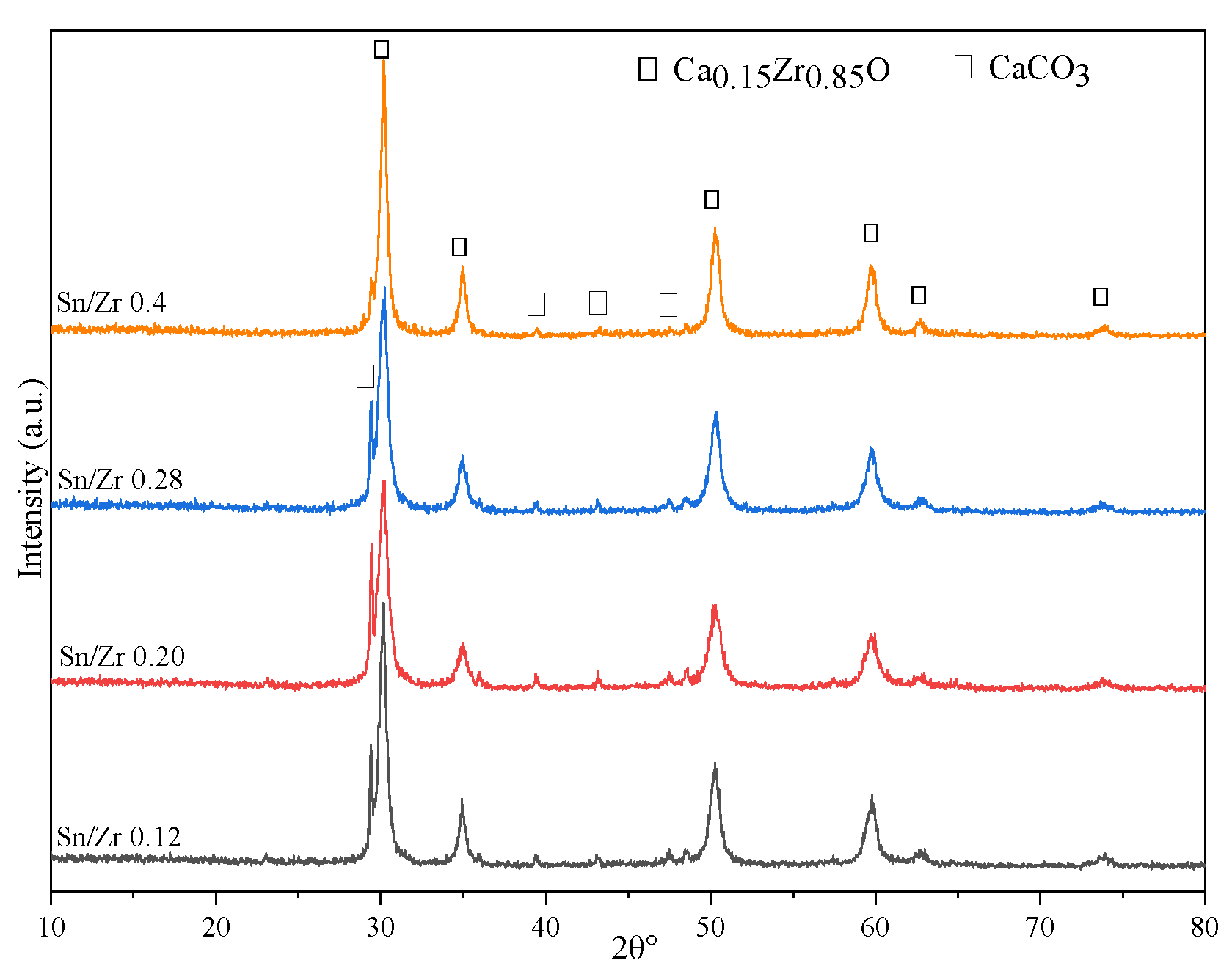 Catalysts 12 00685 g007