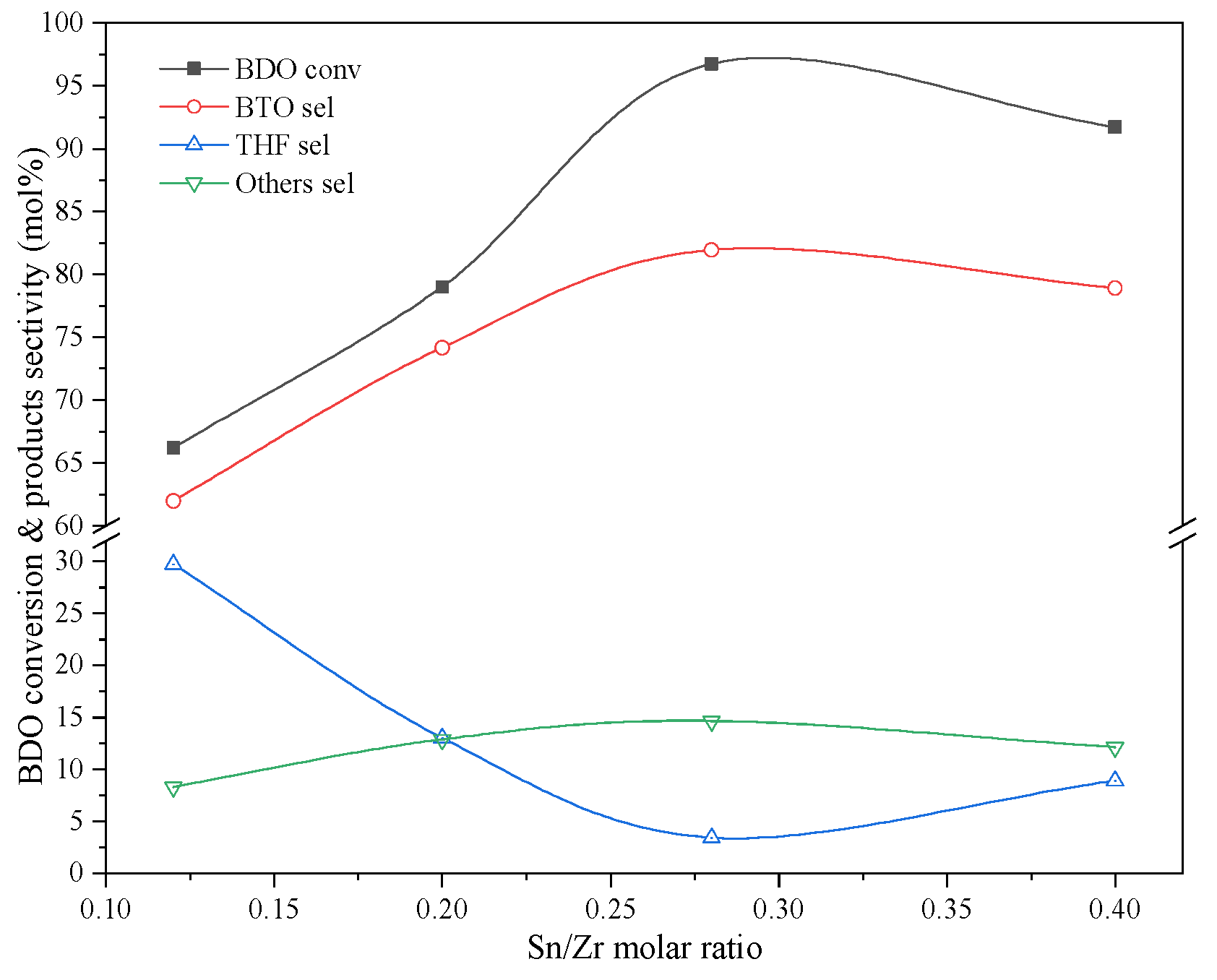 Catalysts 12 00685 g008