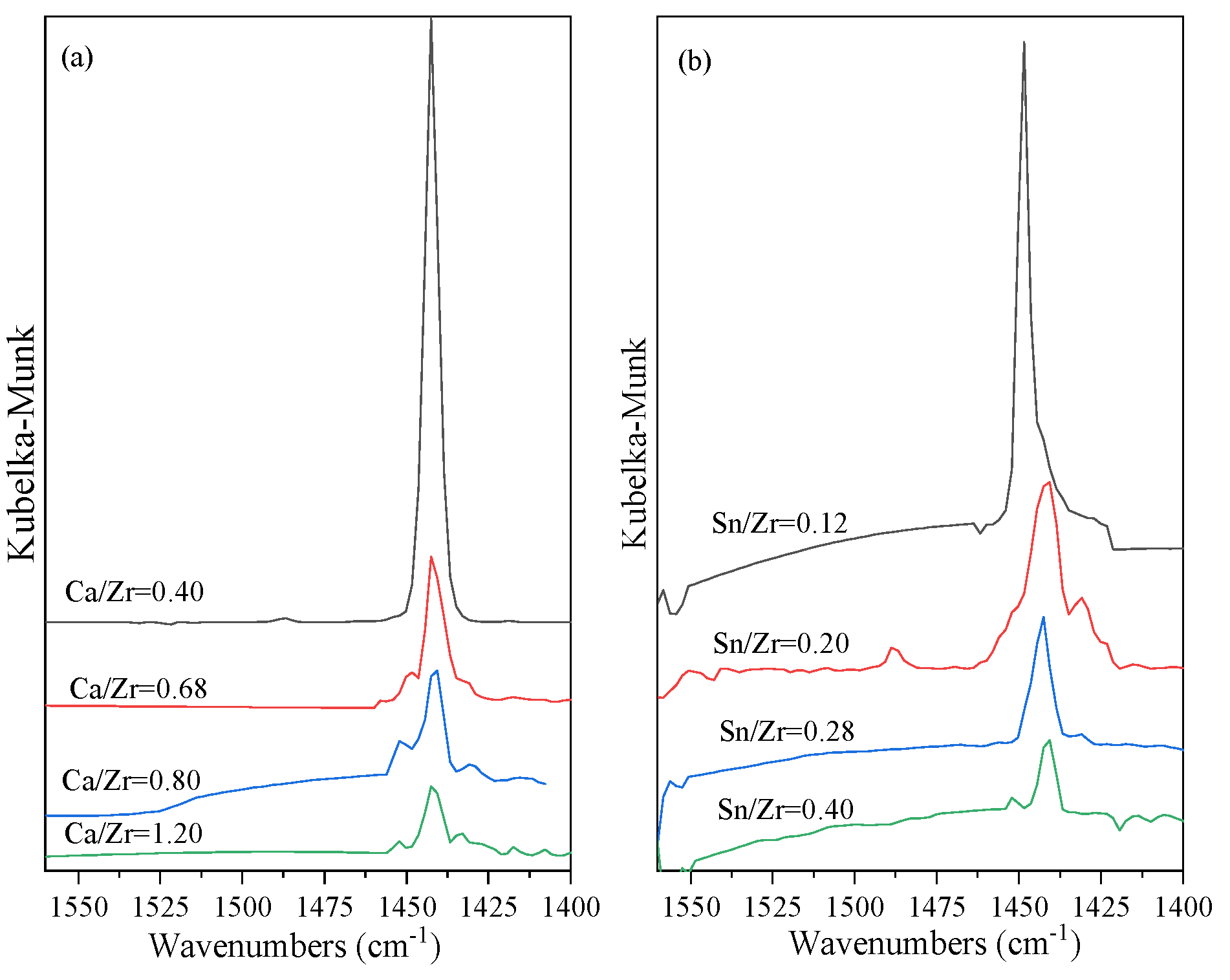 Catalysts 12 00685 g010