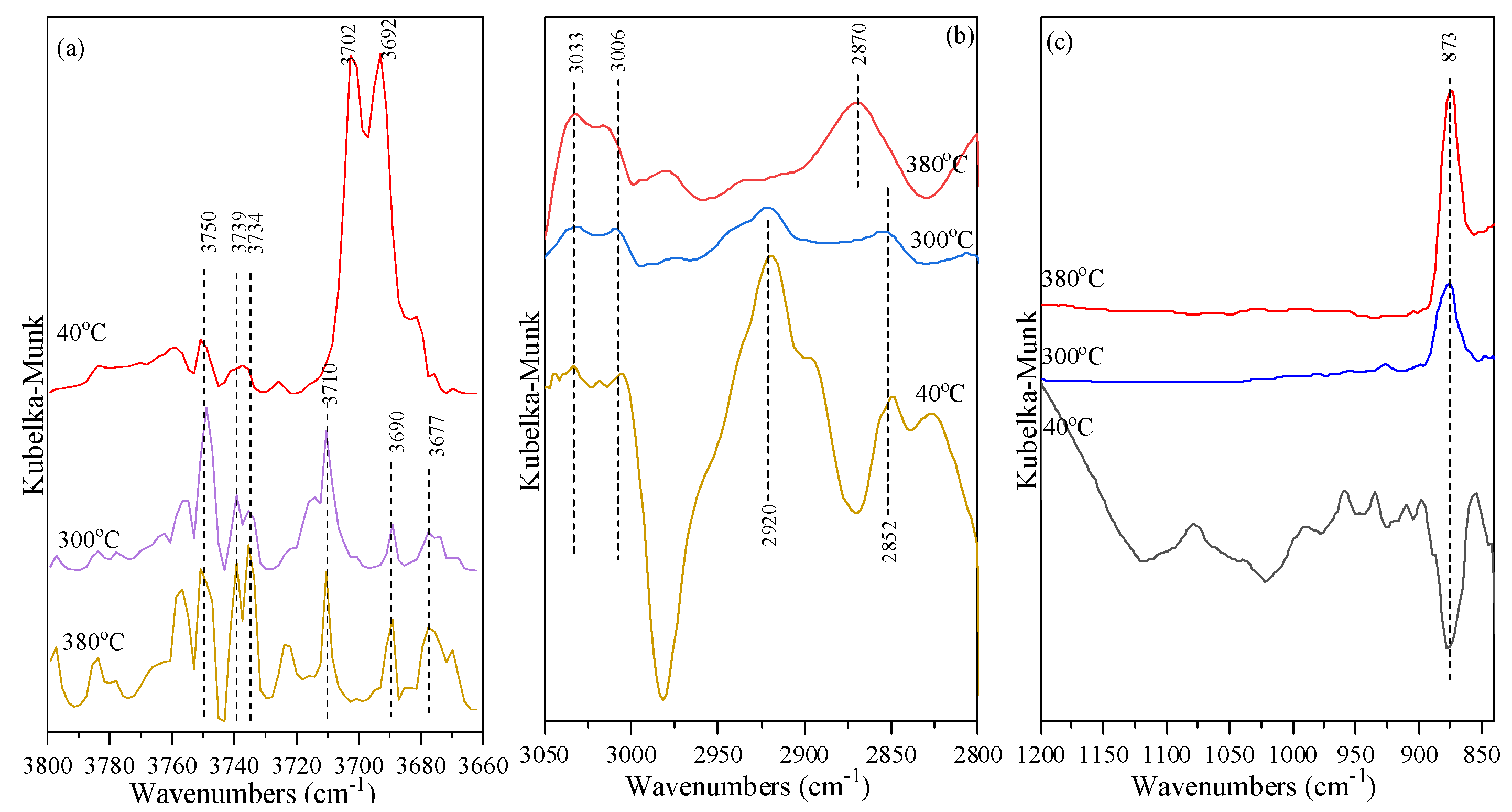 Catalysts 12 00685 g011