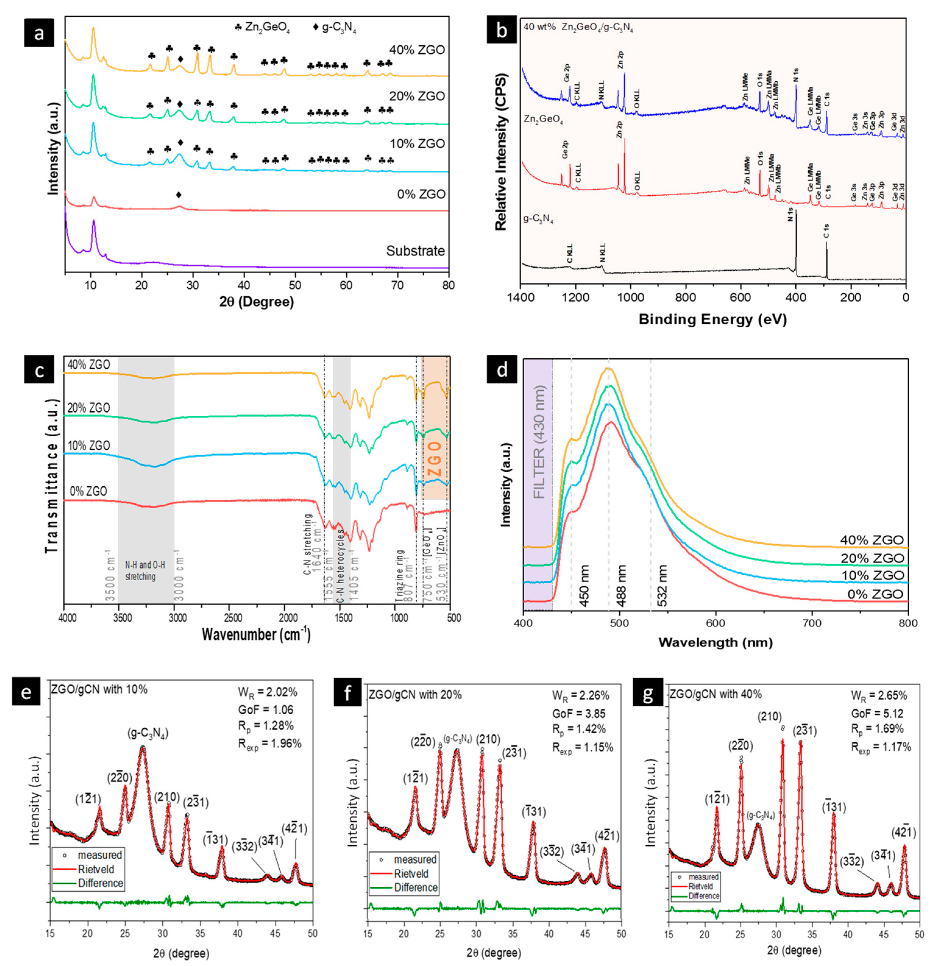 Catalysts 12 00692 g001