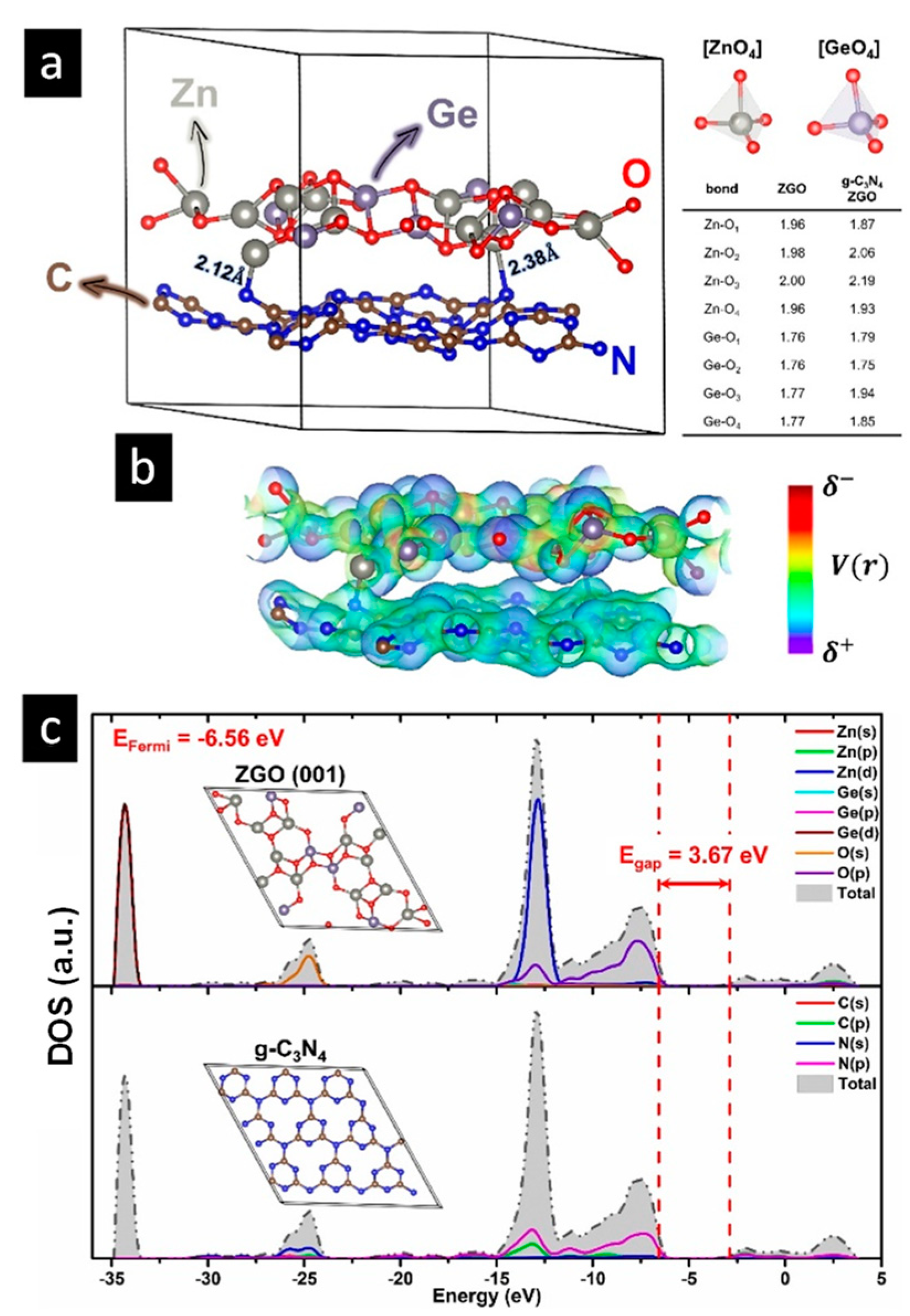 Catalysts 12 00692 g002