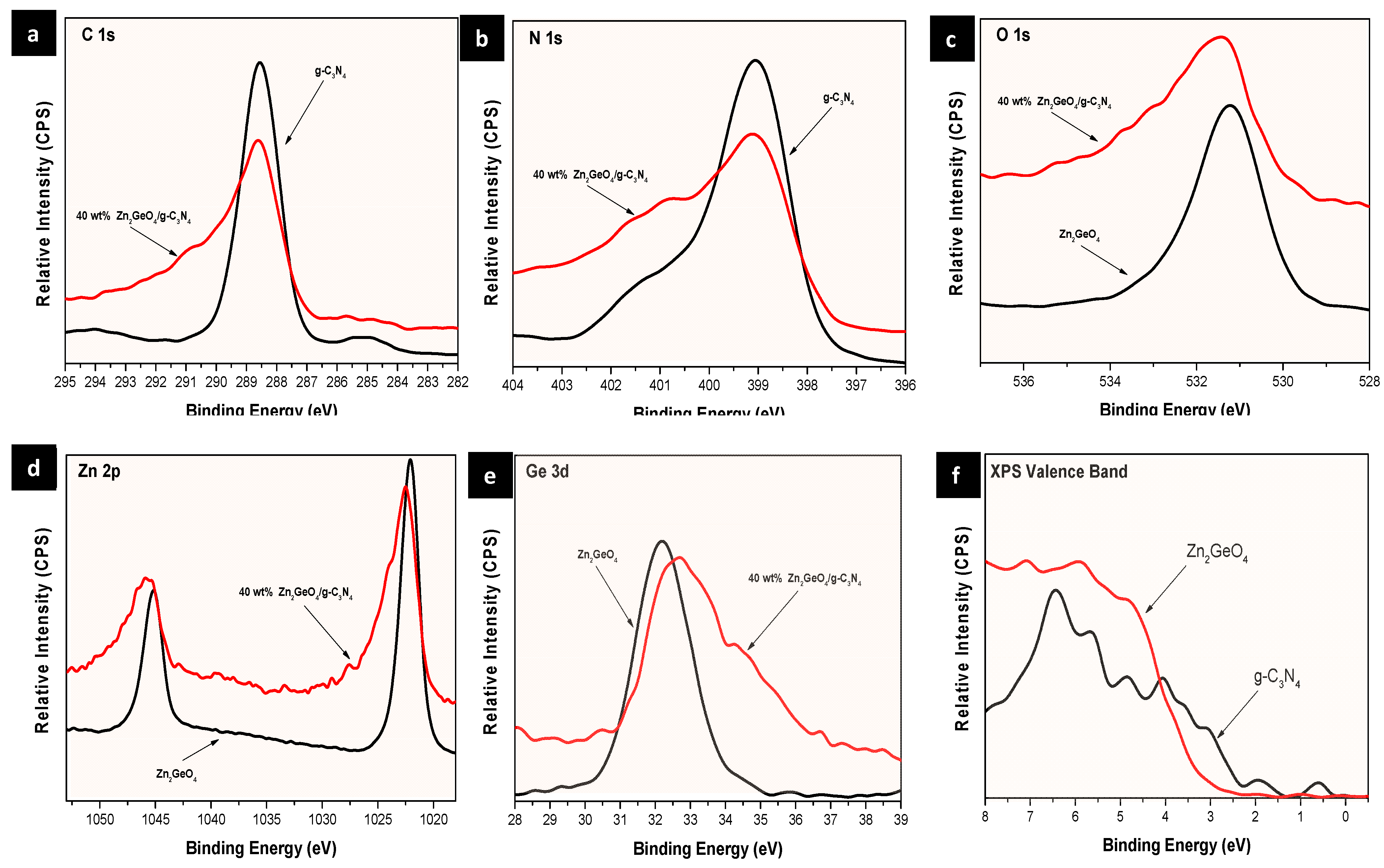 Catalysts 12 00692 g003