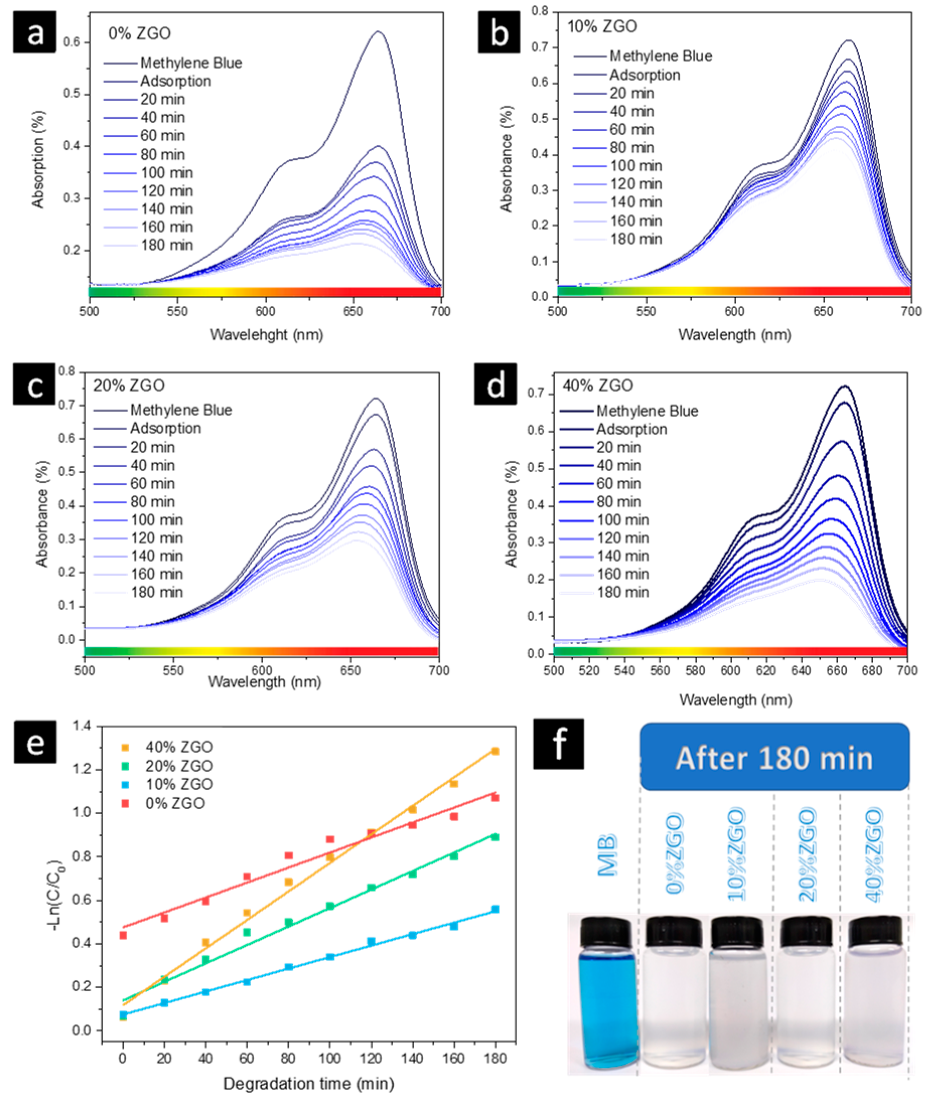 Catalysts 12 00692 g004