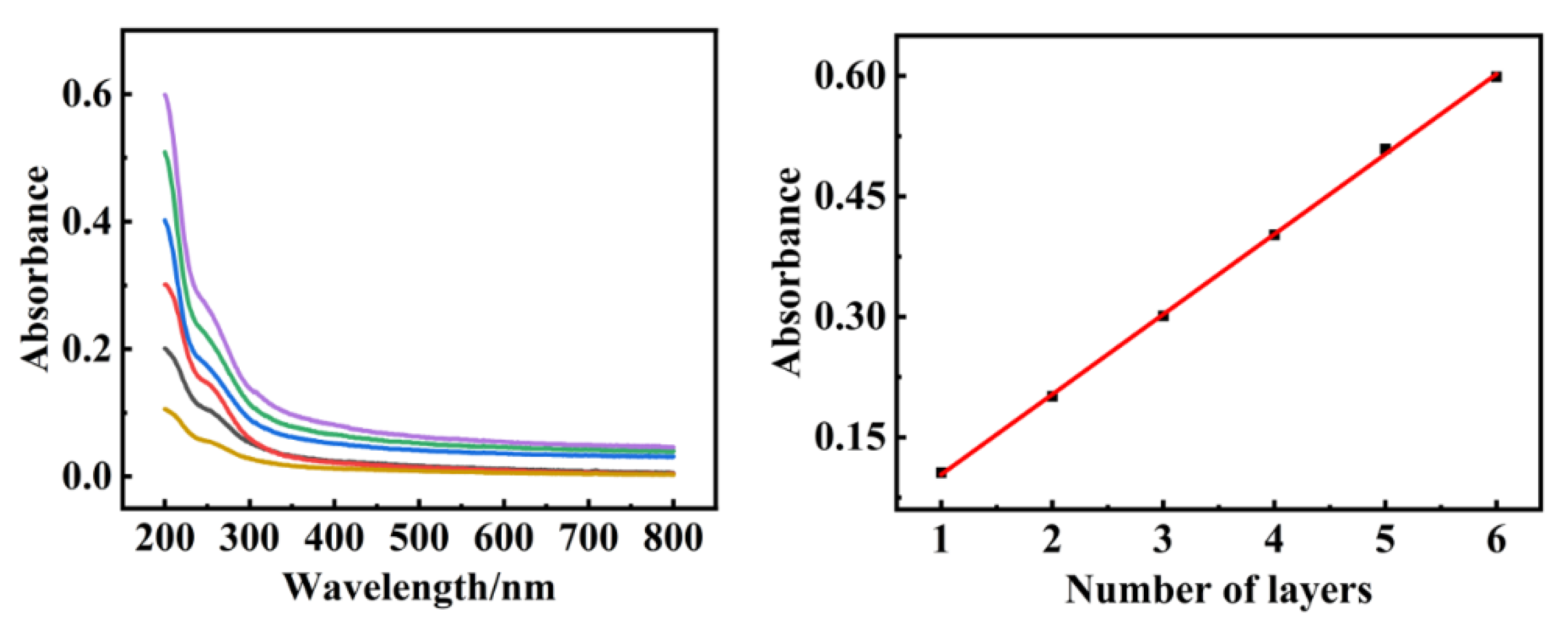 Catalysts 12 00696 g004