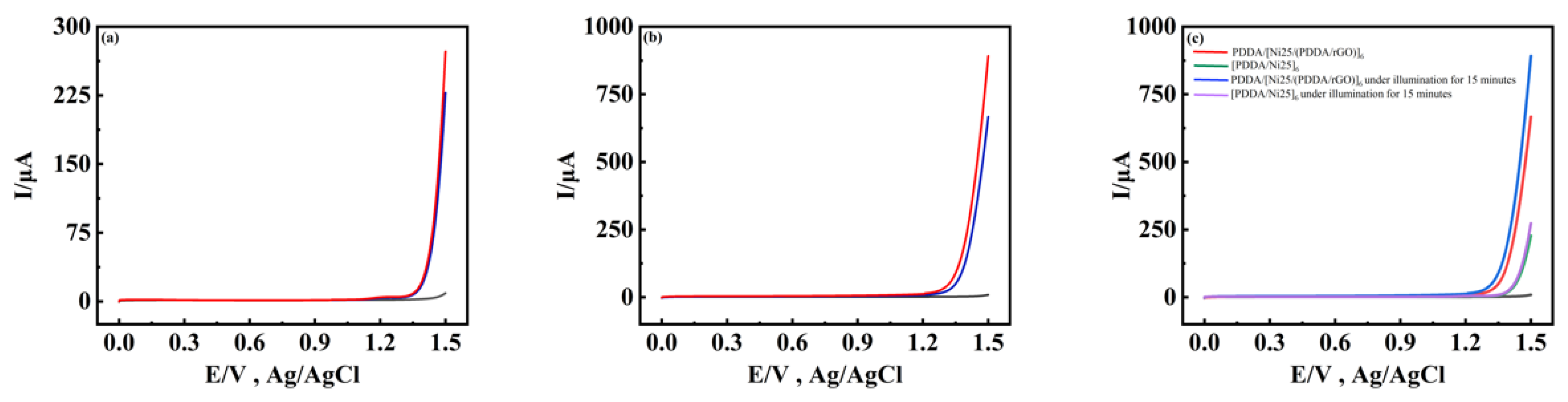 Catalysts 12 00696 g008