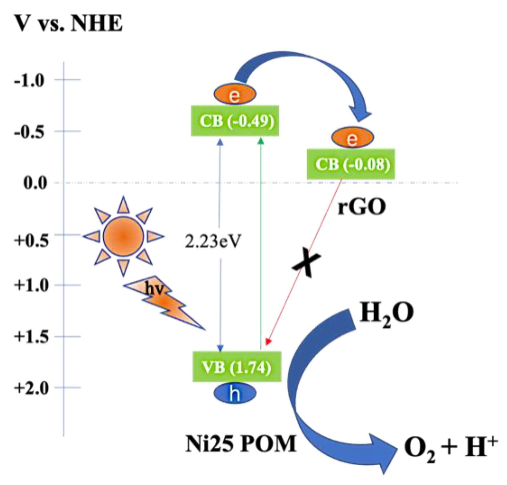 Catalysts 12 00696 g012