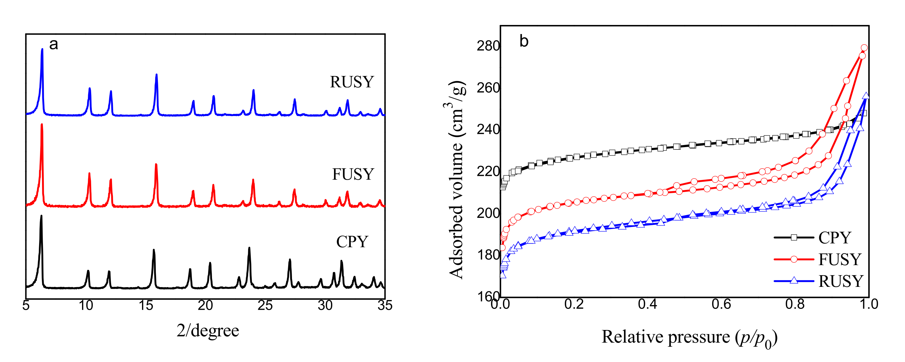 Catalysts 12 00697 g001