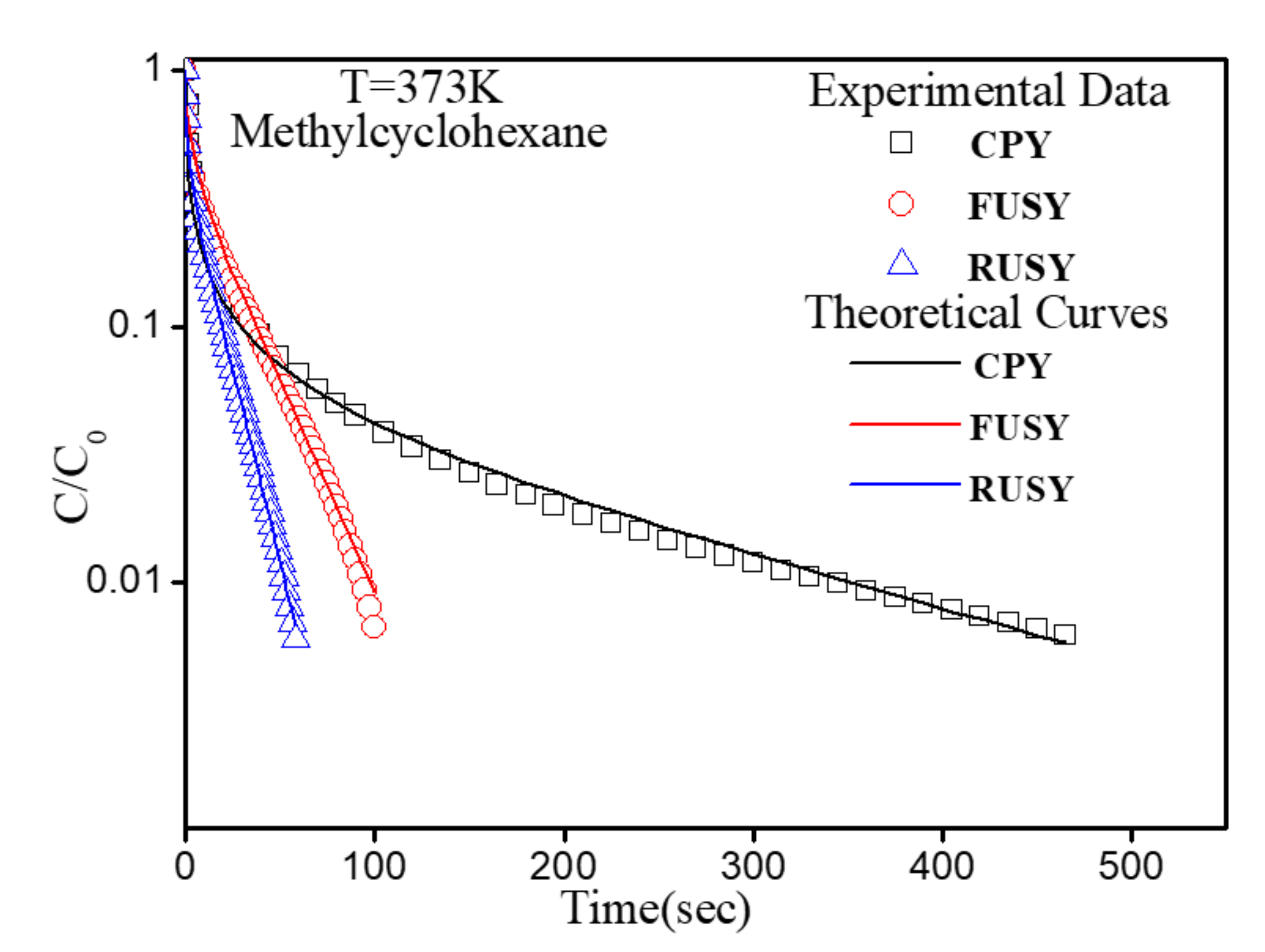 Catalysts 12 00697 g003