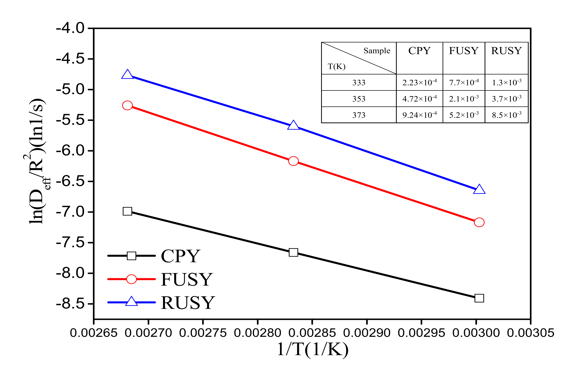 Catalysts 12 00697 g004