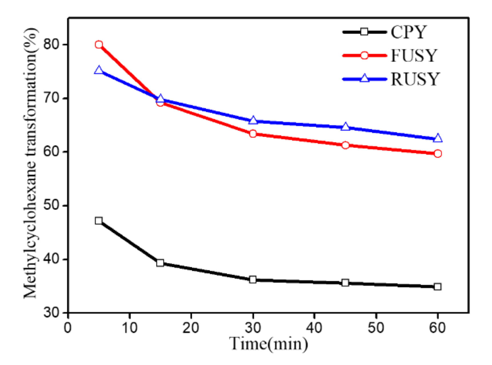 Catalysts 12 00697 g005