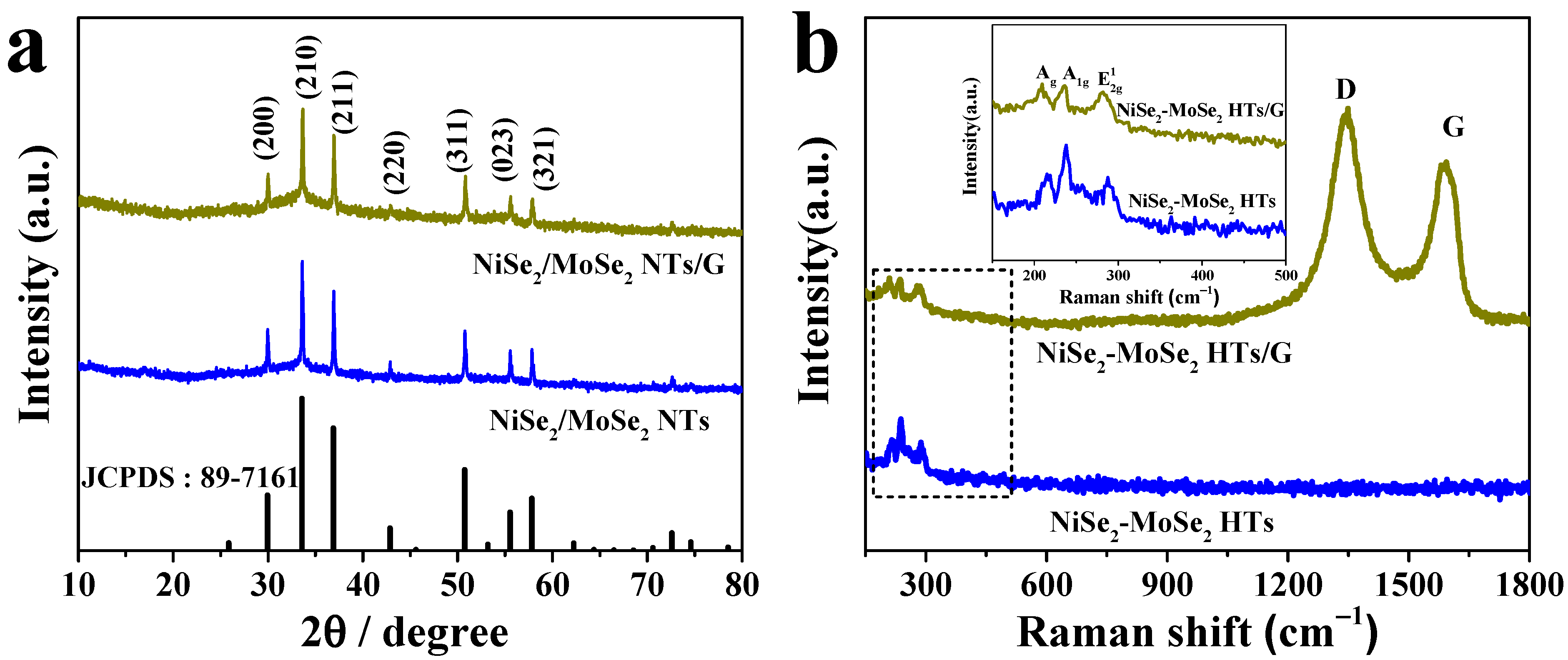 Catalysts 12 00701 g001