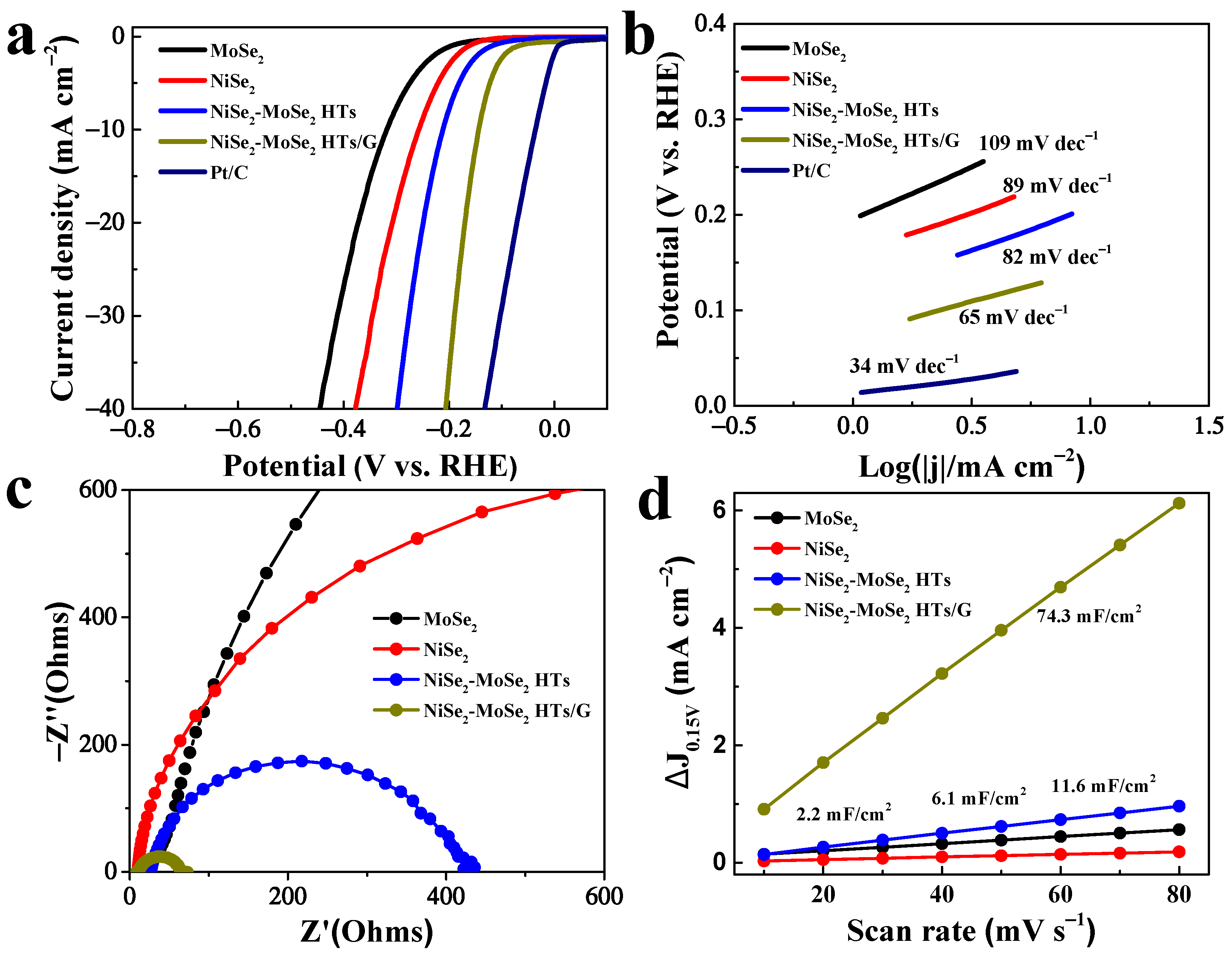 Catalysts 12 00701 g005