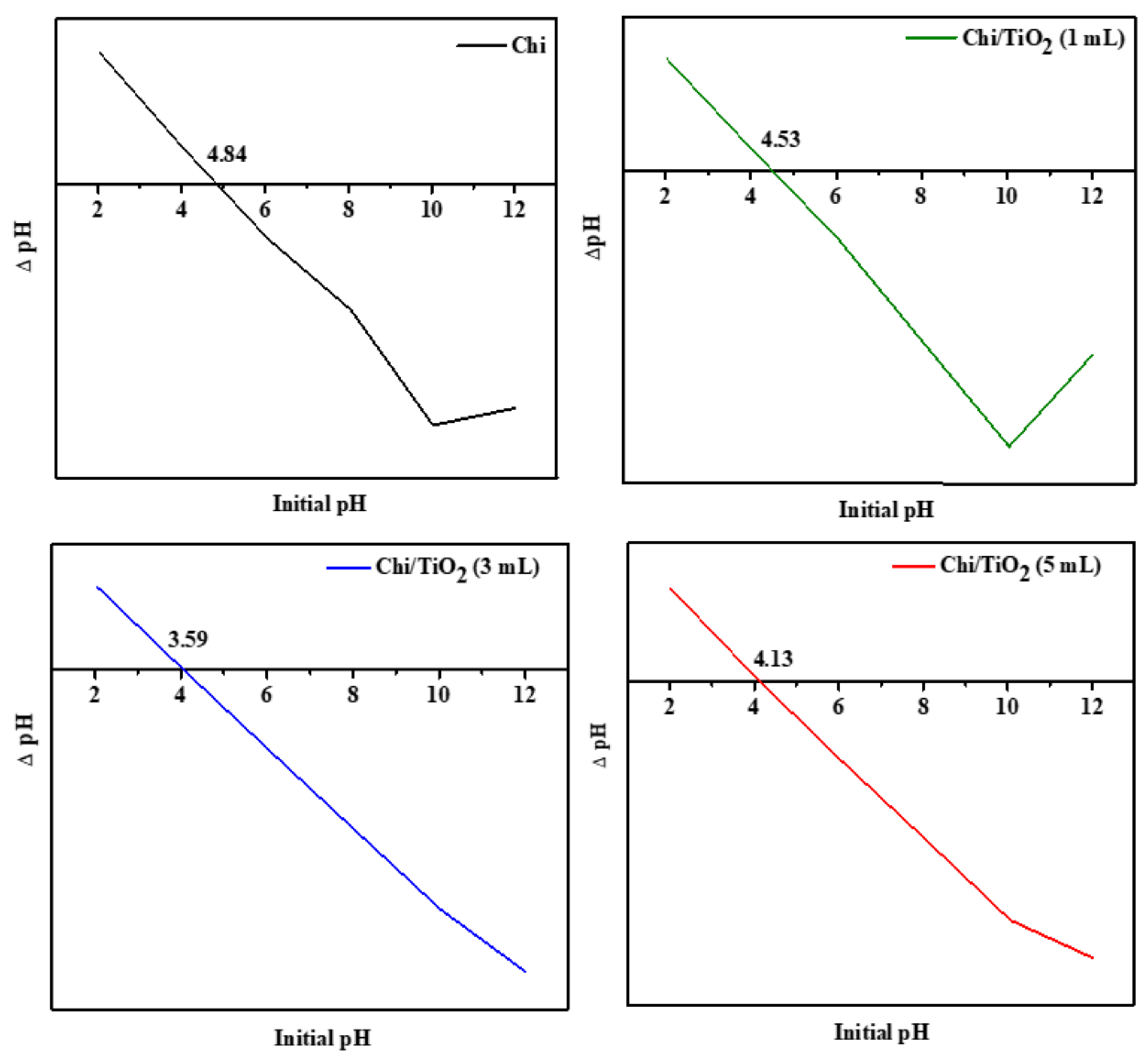 Catalysts 12 00707 g003
