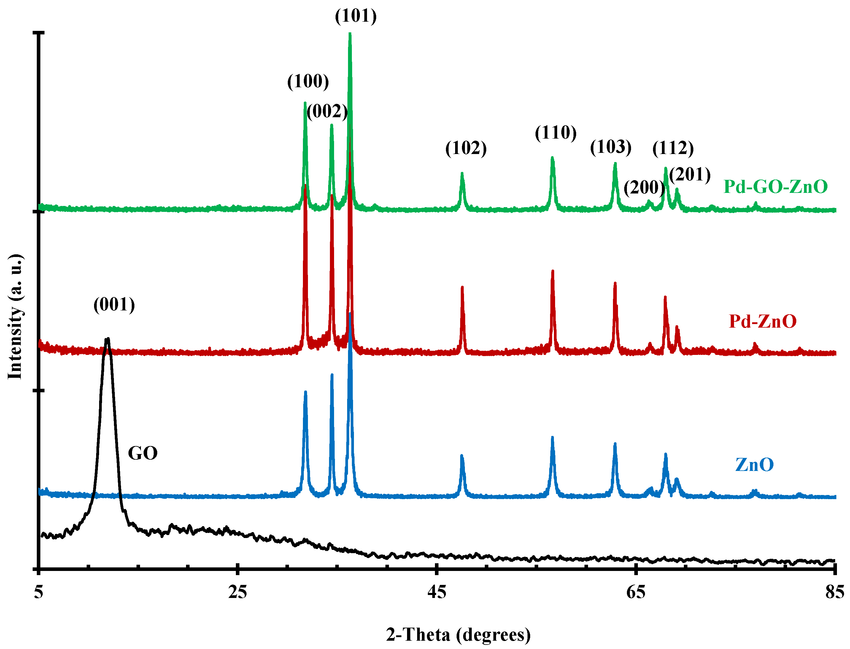Catalysts 12 00709 g003