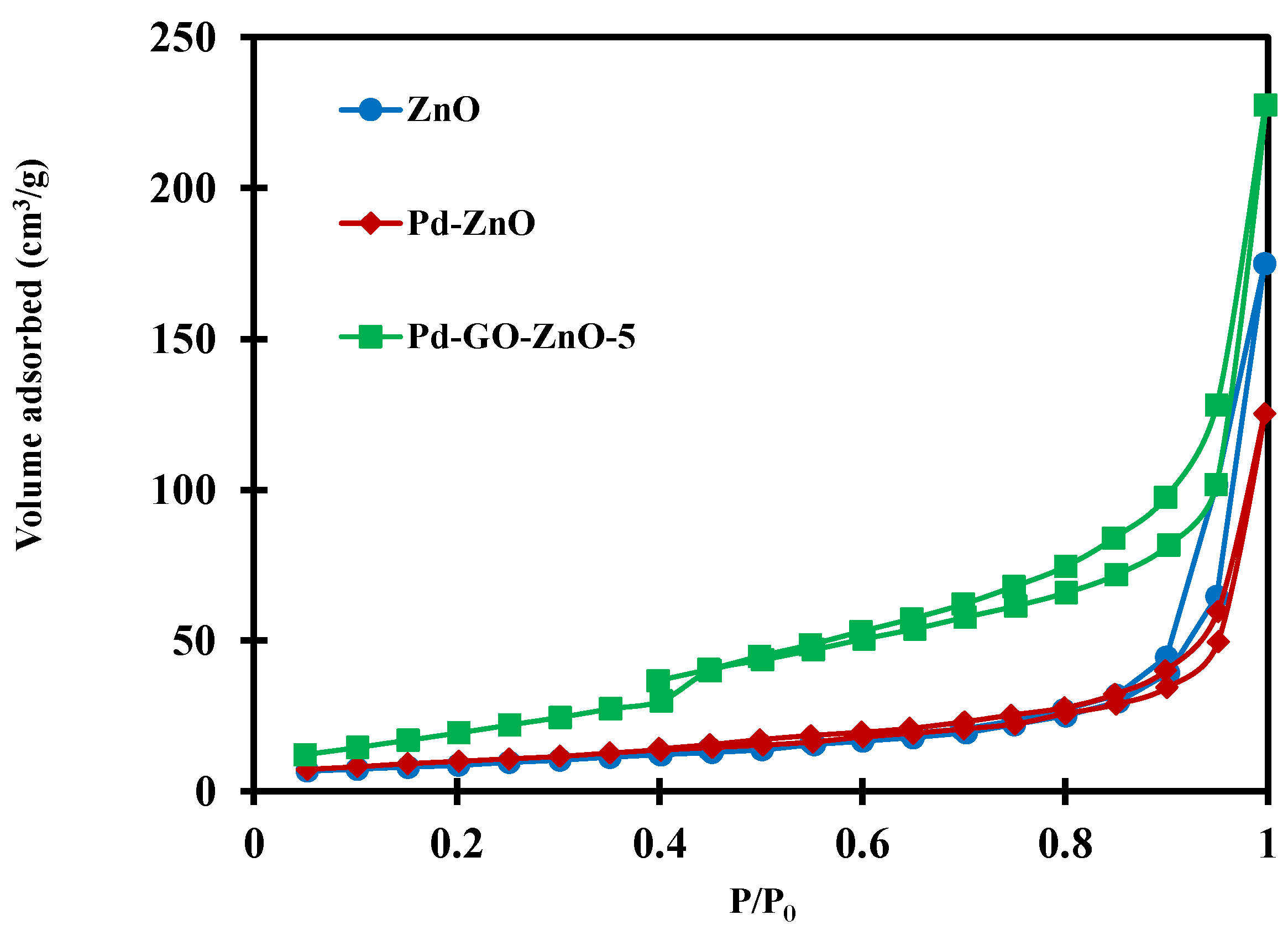 Catalysts 12 00709 g004