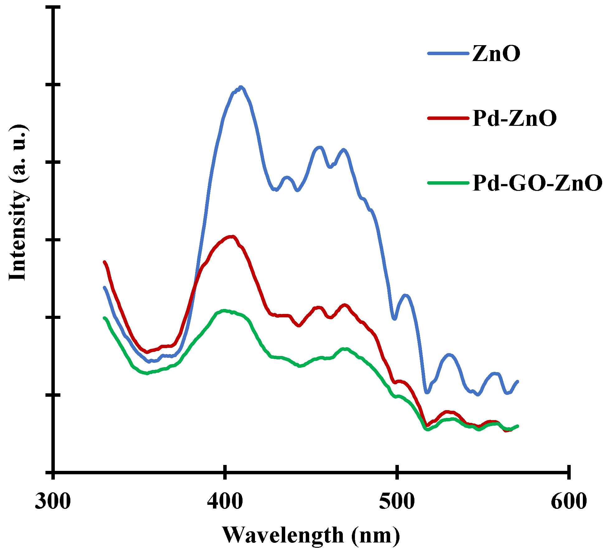 Catalysts 12 00709 g006
