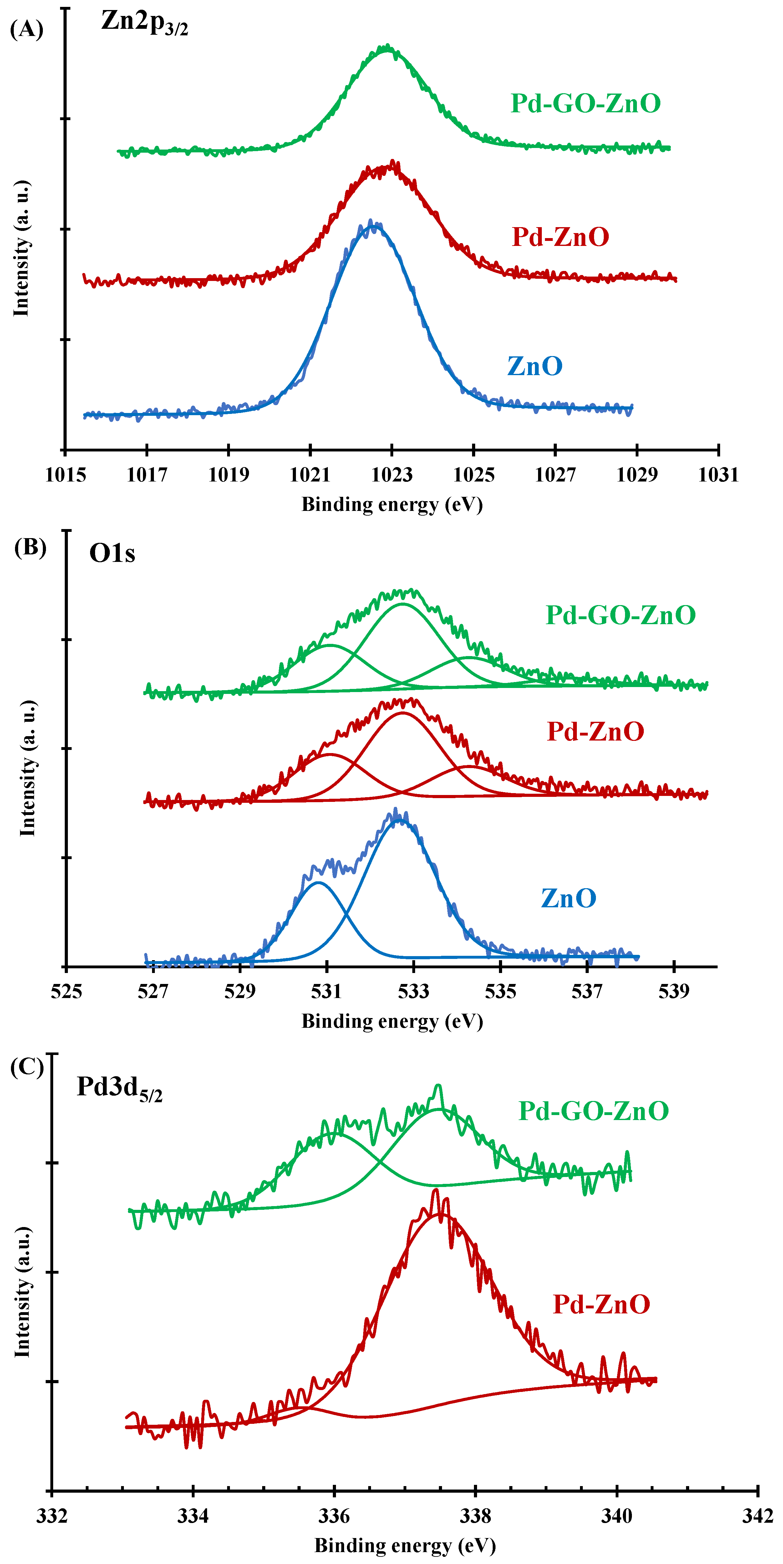 Catalysts 12 00709 g007