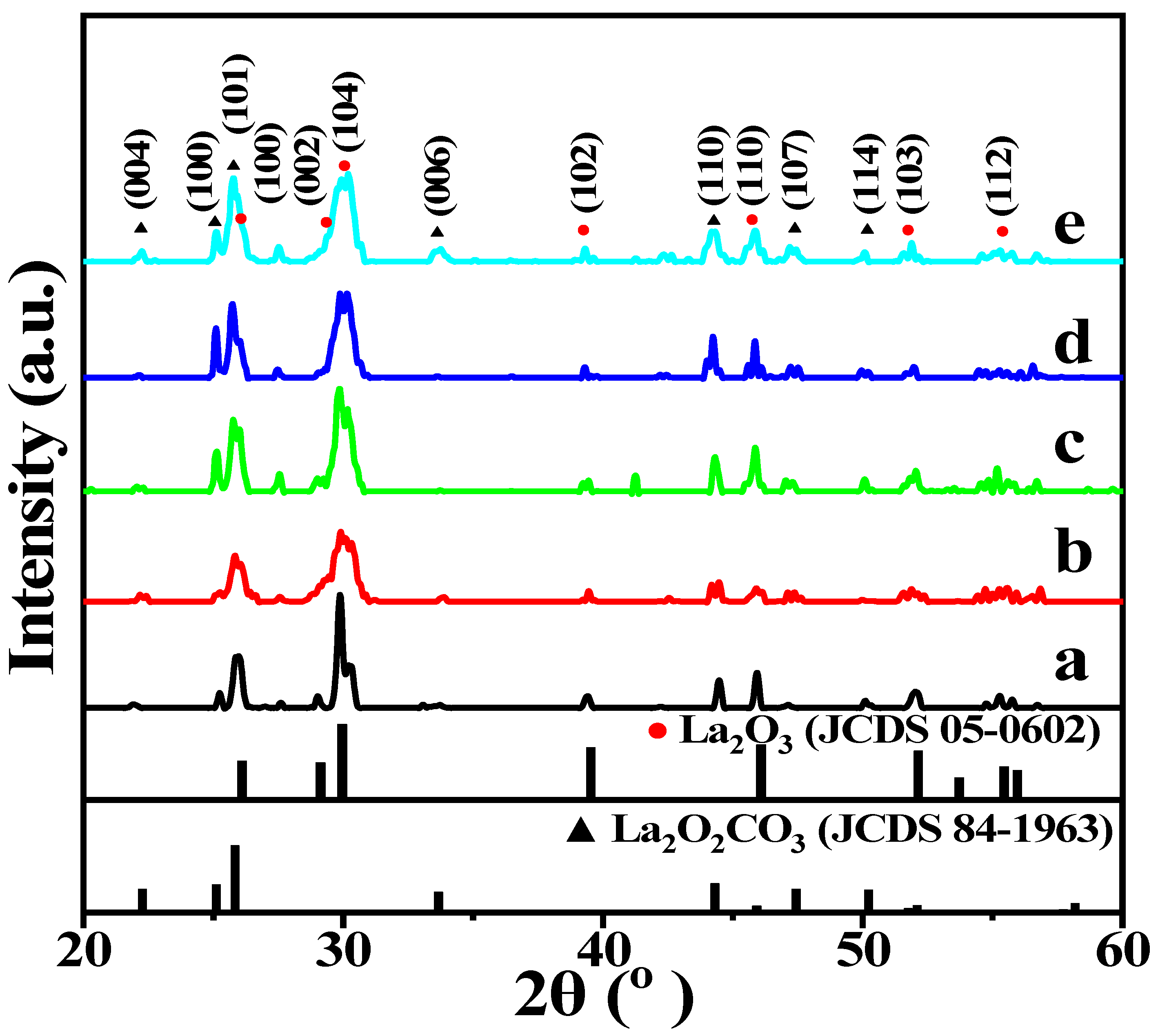 Catalysts 12 00713 g001