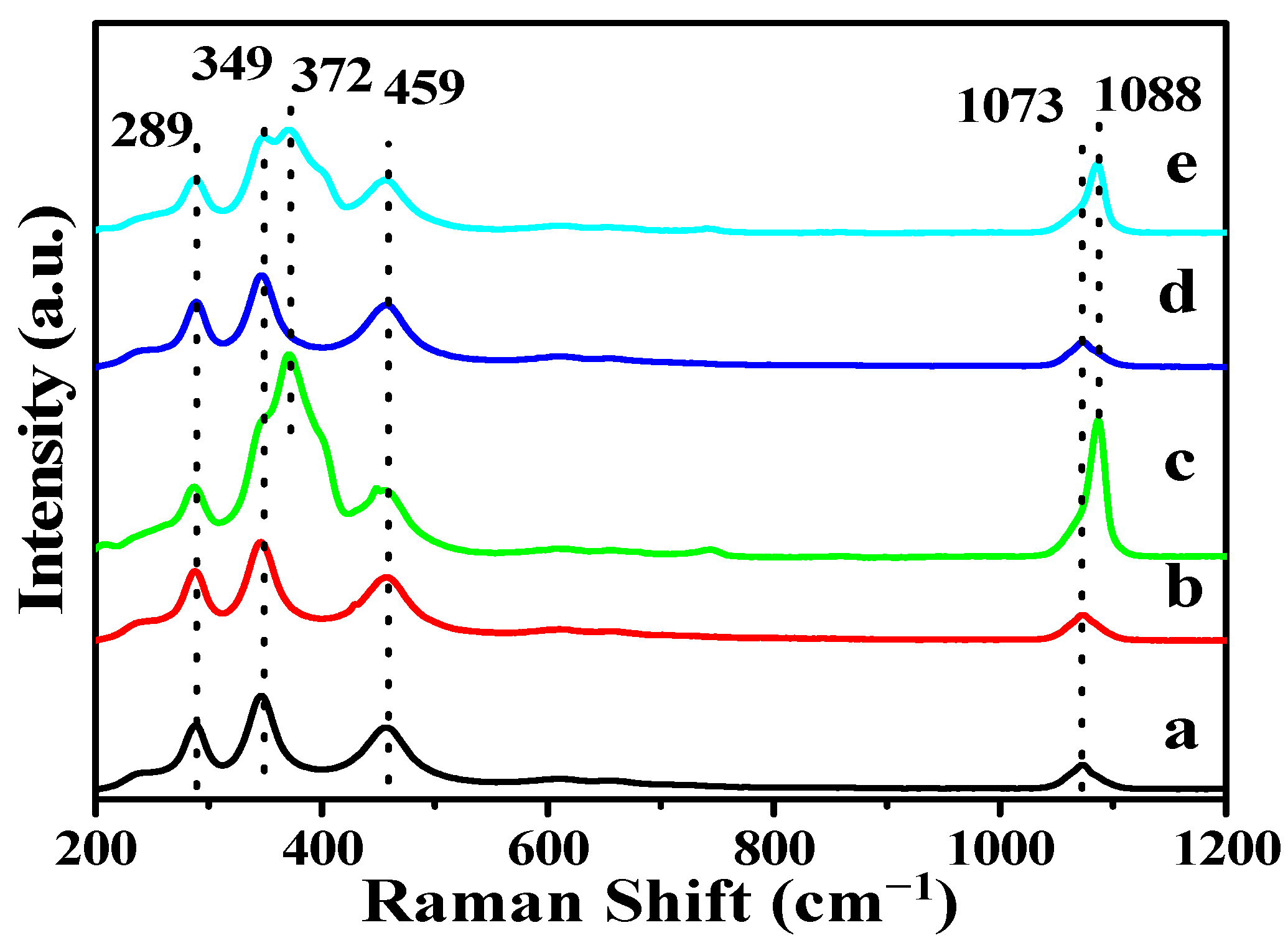 Catalysts 12 00713 g002