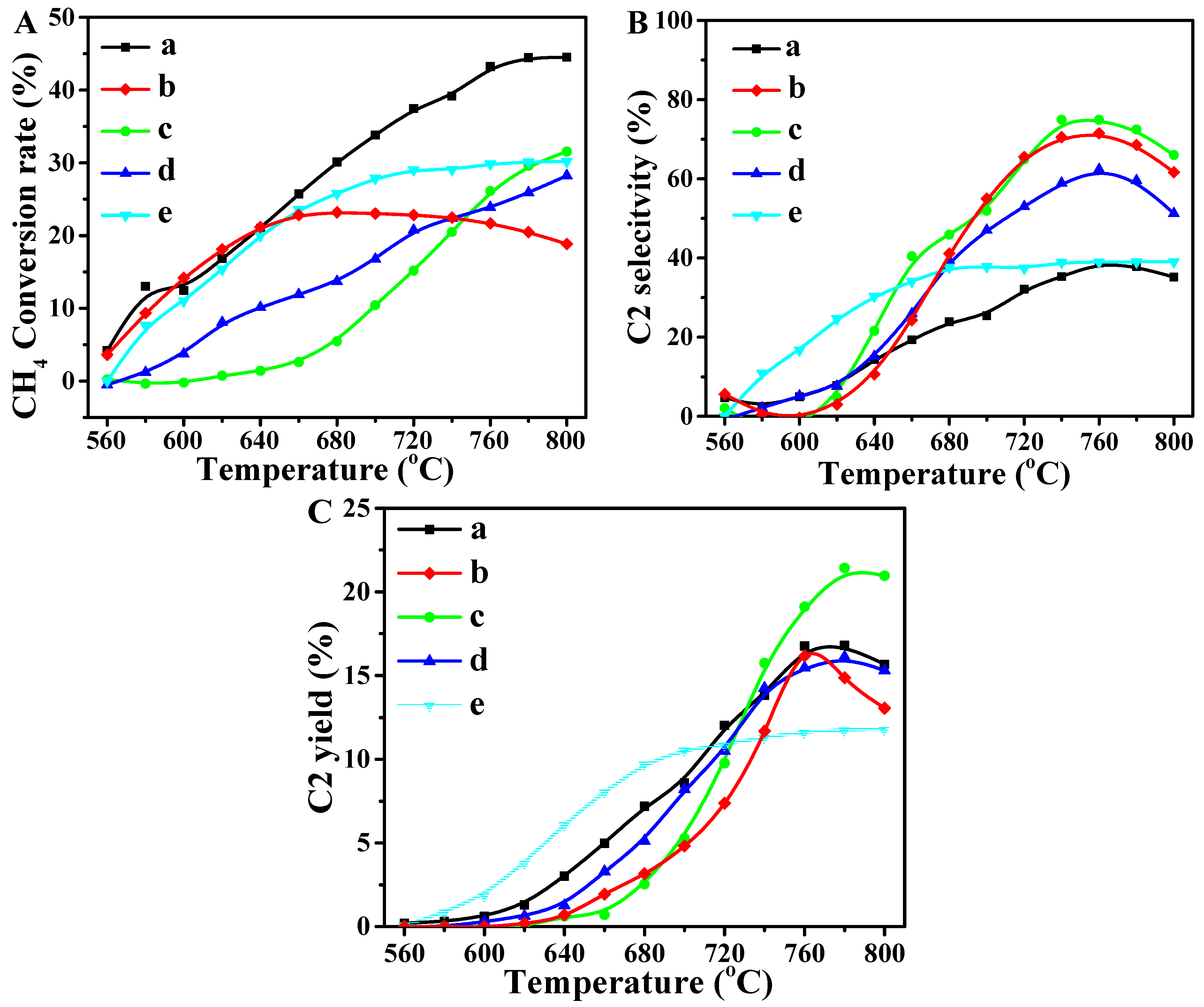 Catalysts 12 00713 g008