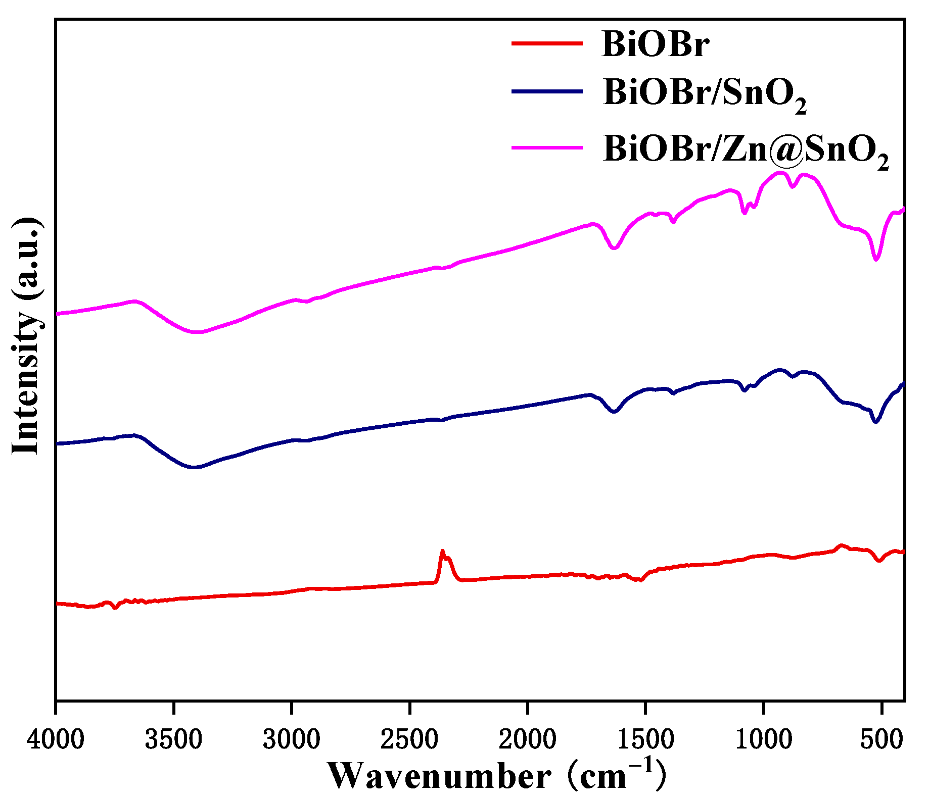 Catalysts 12 00719 g002