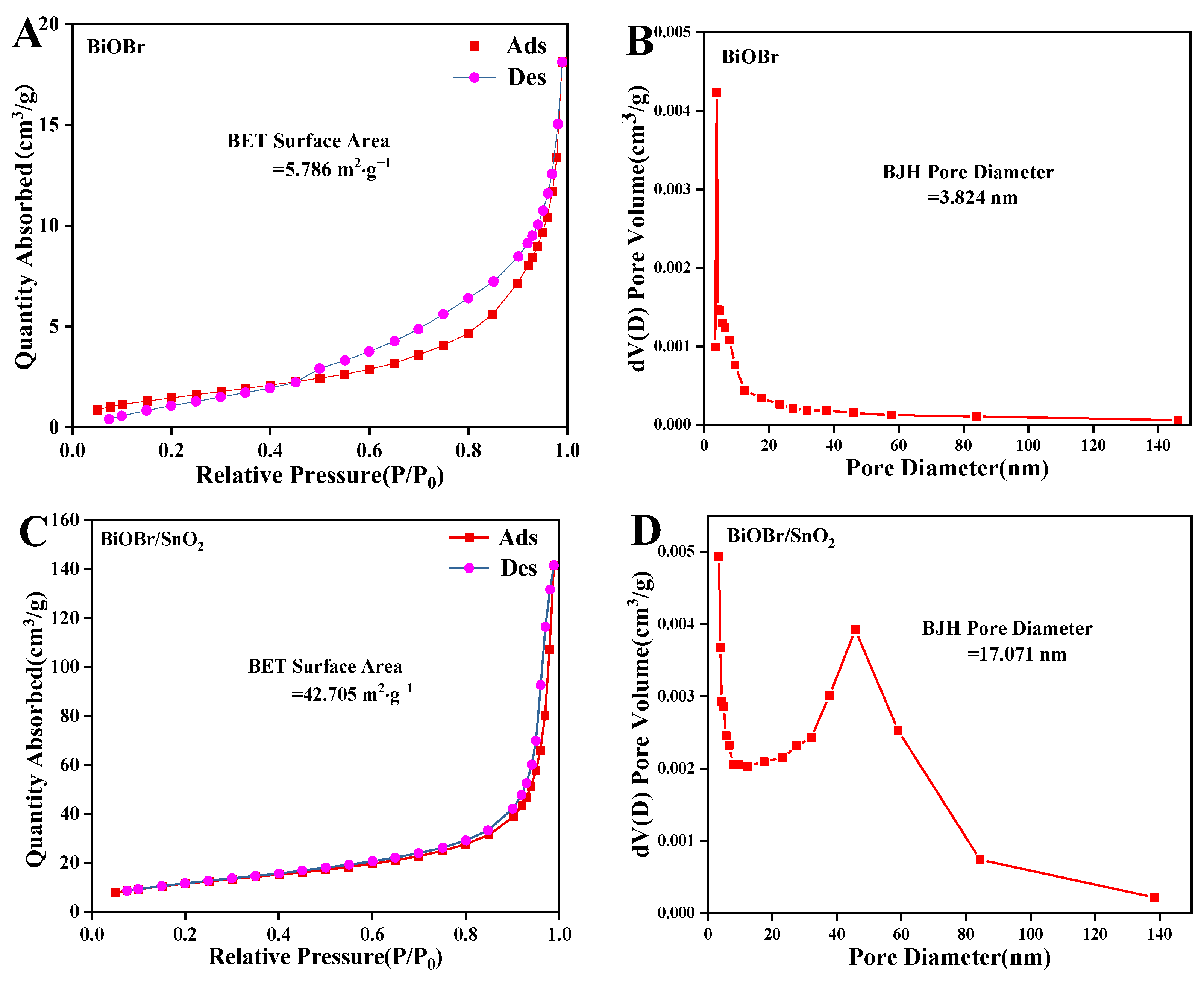 Catalysts 12 00719 g004a