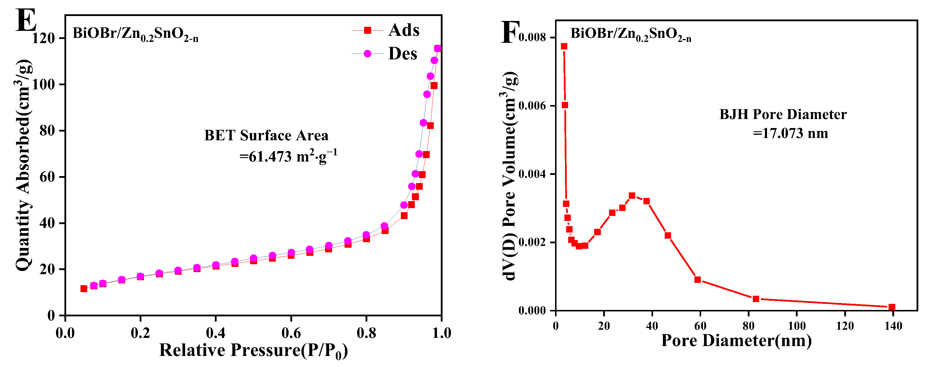 Catalysts 12 00719 g004b