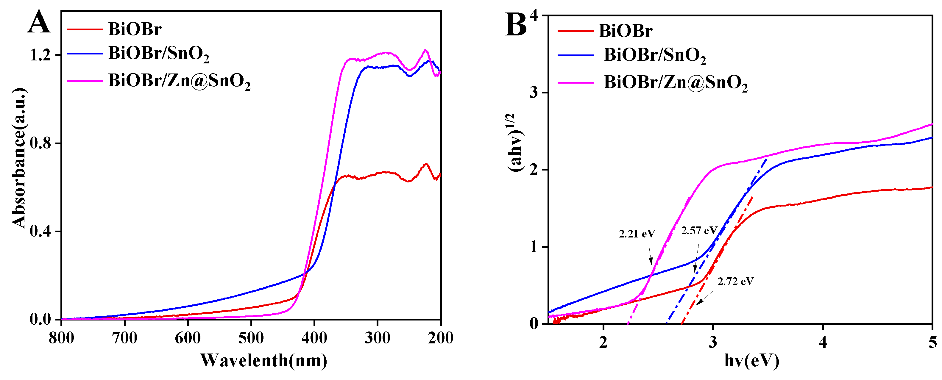 Catalysts 12 00719 g005