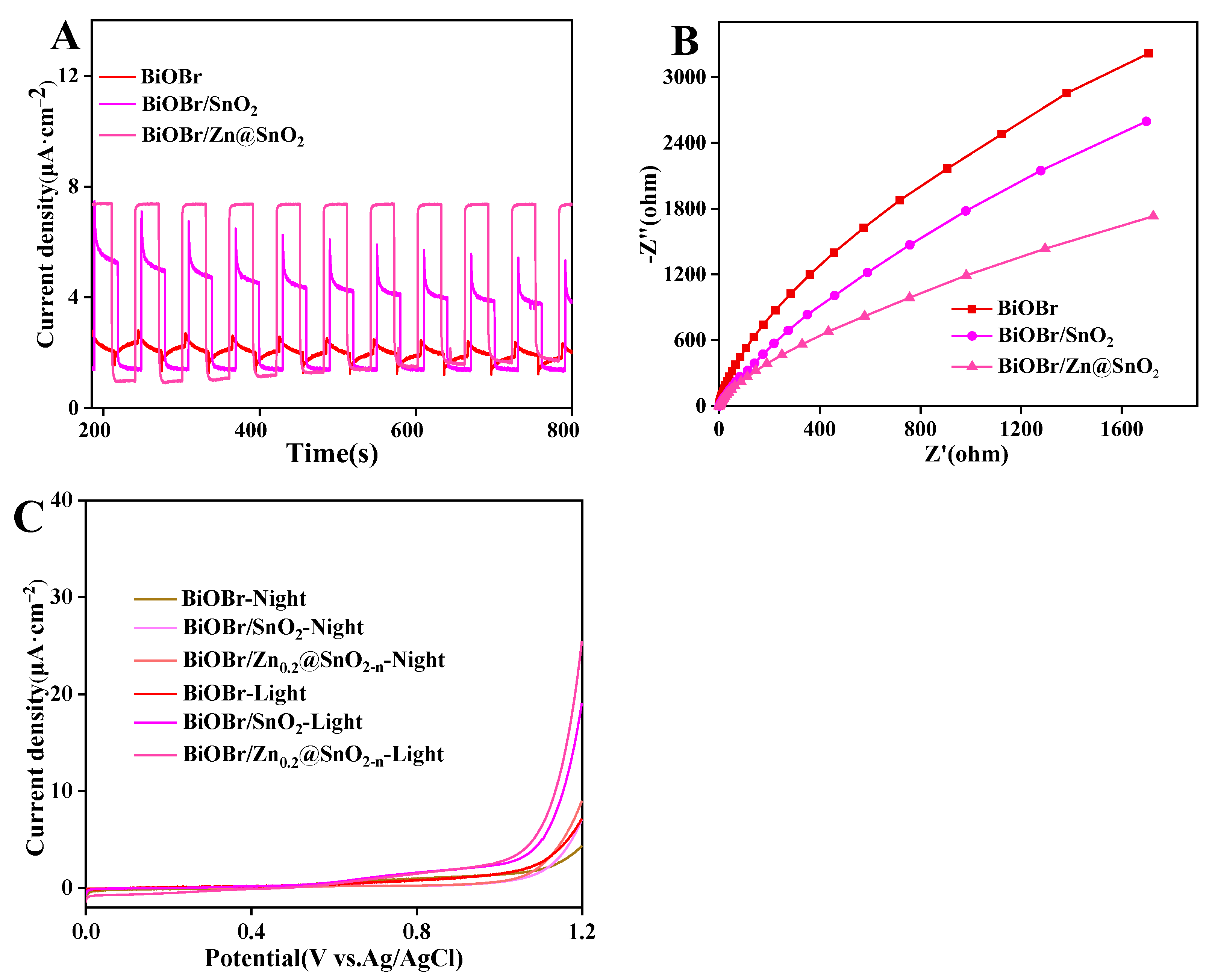 Catalysts 12 00719 g006