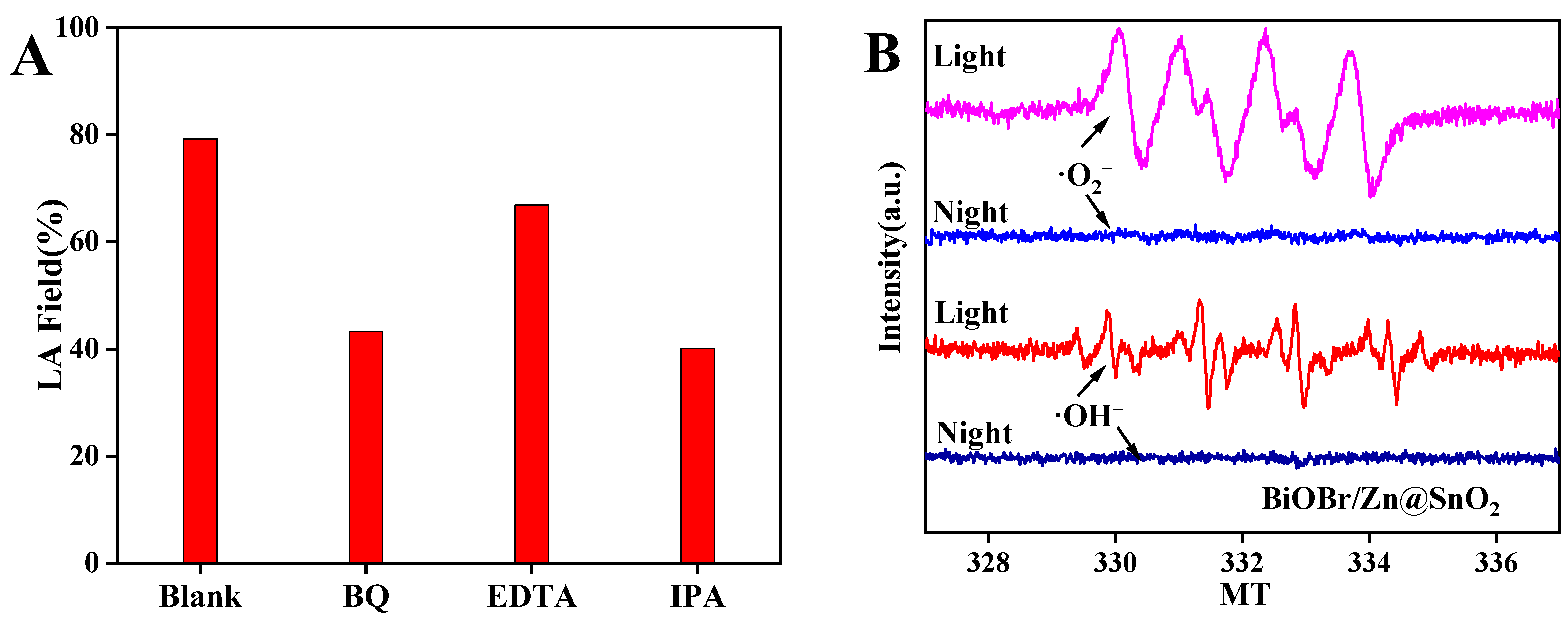 Catalysts 12 00719 g008