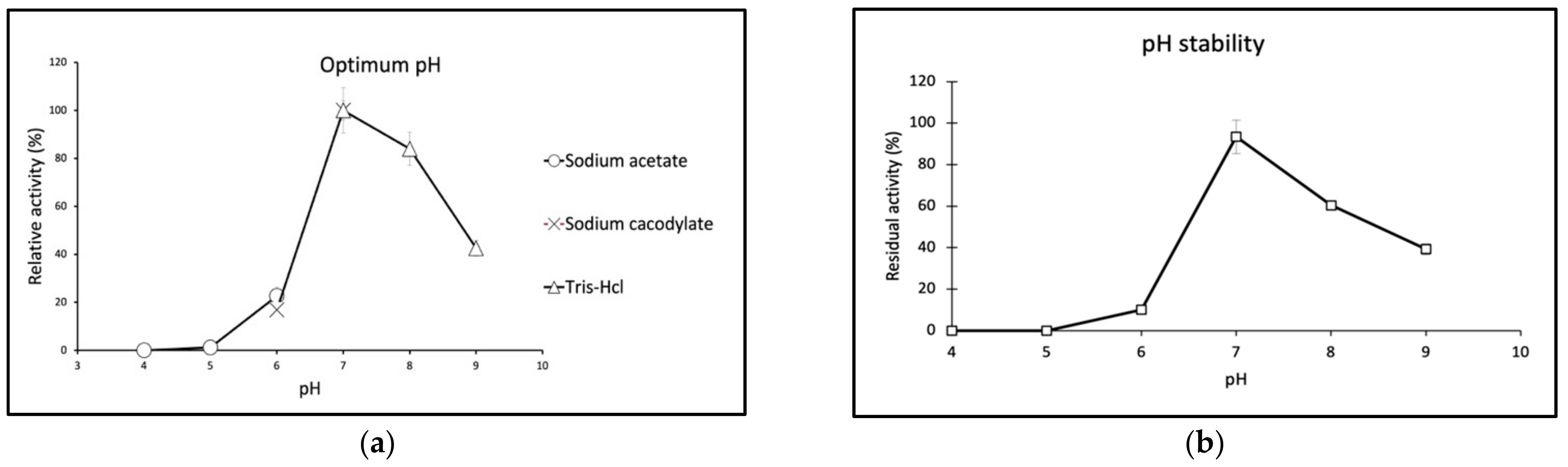 Catalysts 12 00722 g005 Catalysts 12 00722 g005