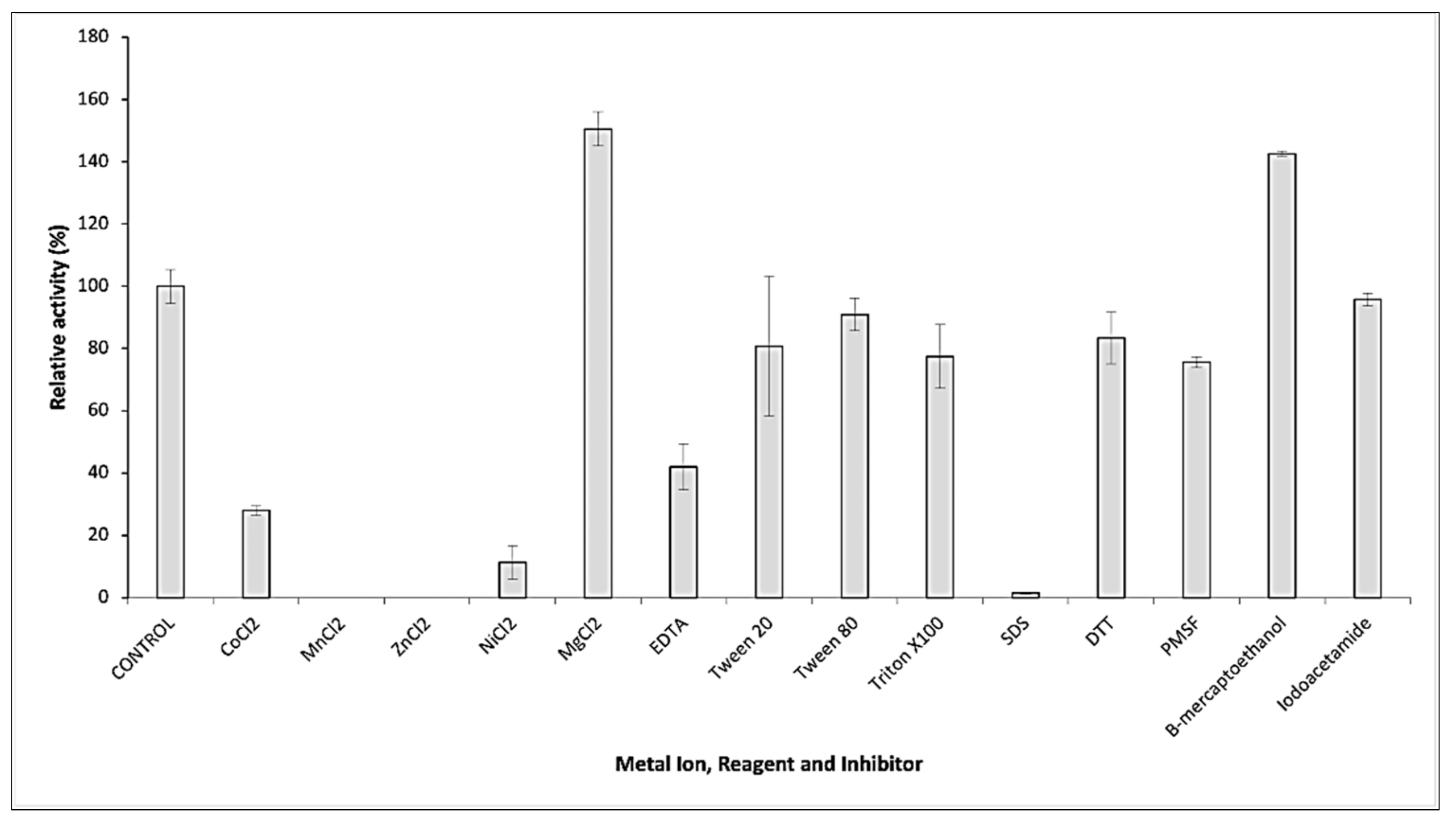 Catalysts 12 00722 g006 Catalysts 12 00722 g006